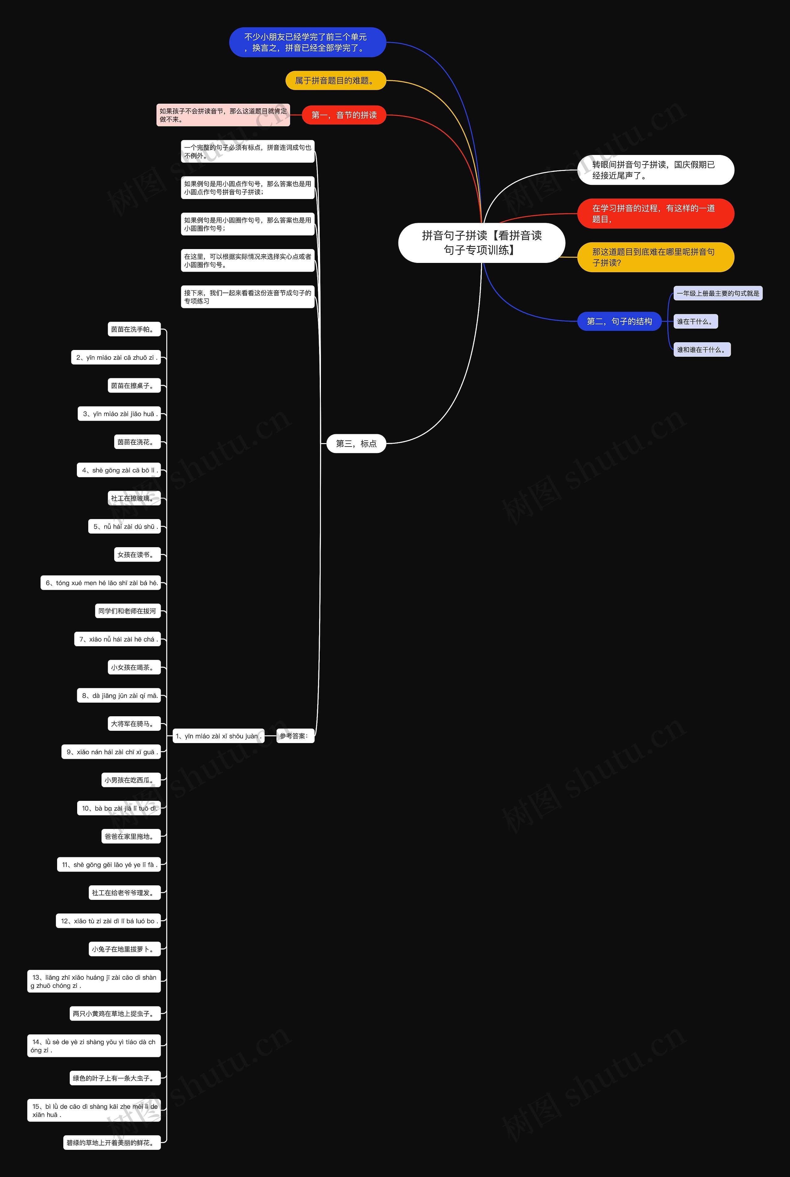 拼音句子拼读【看拼音读句子专项训练】思维导图