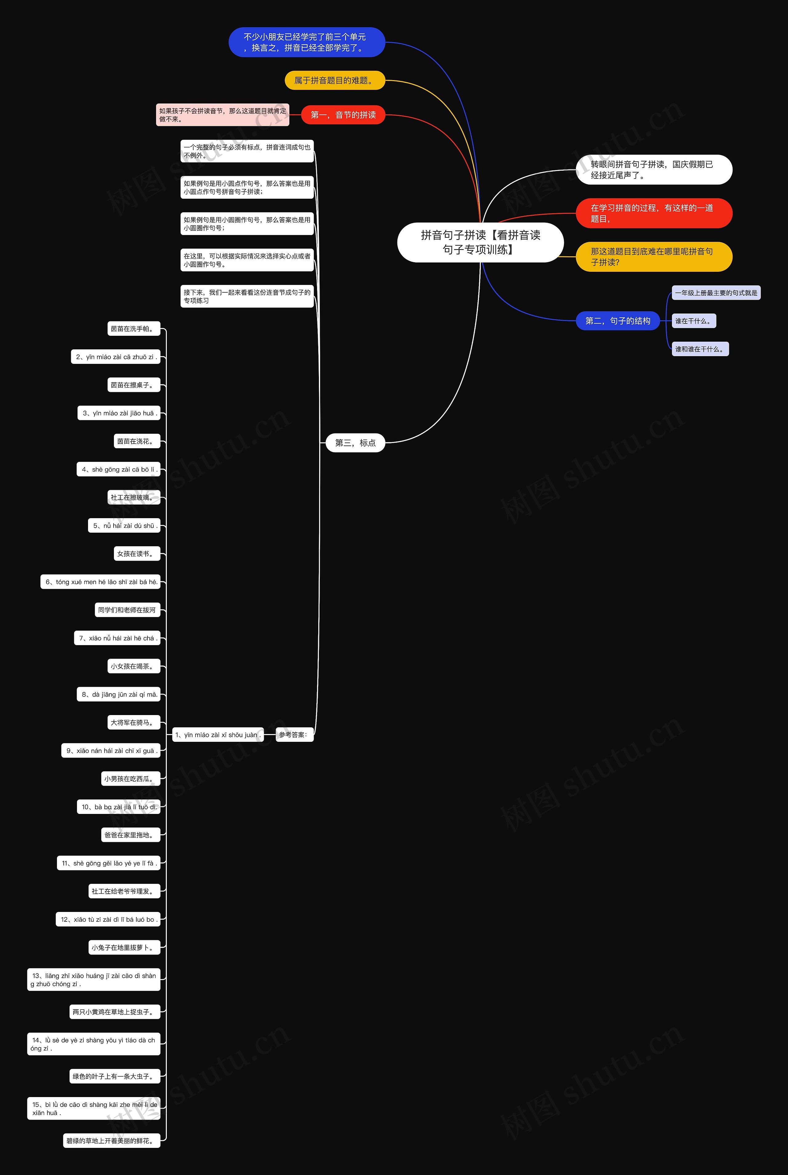 拼音句子拼读【看拼音读句子专项训练】 拼音句子拼读【看拼音读句子专项训练】