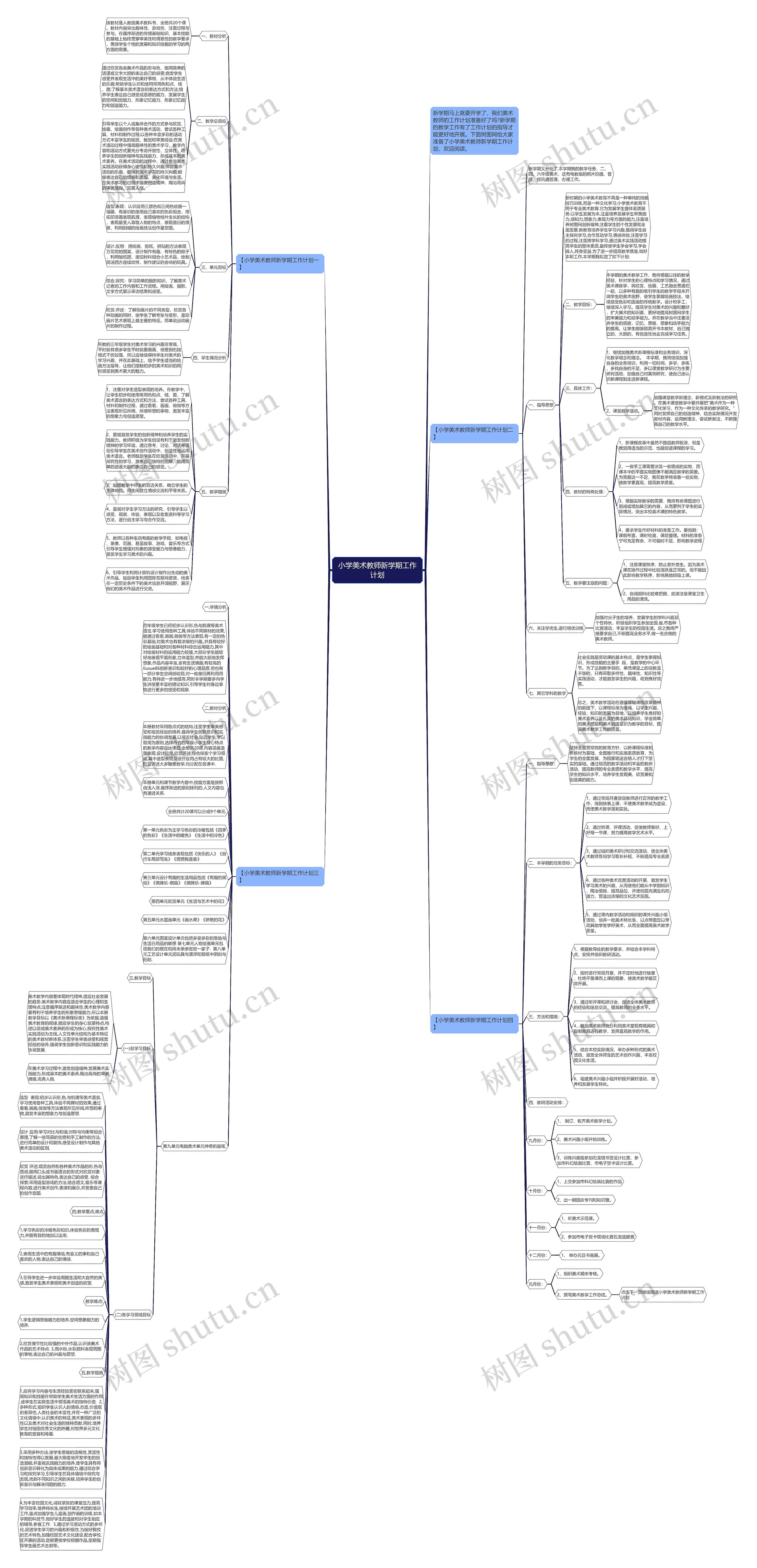 小学美术教师新学期工作计划思维导图