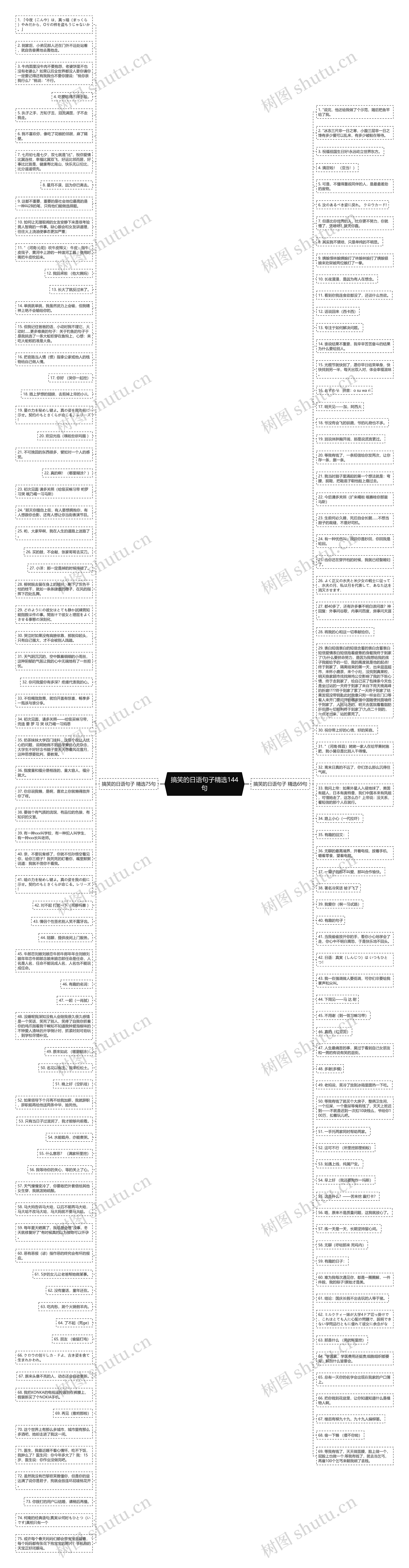 搞笑的日语句子精选144句思维导图
