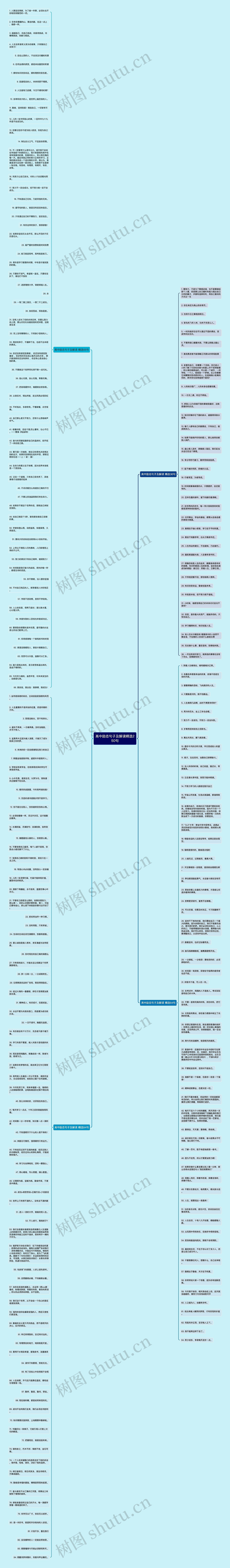 高中励志句子及解读精选250句思维导图