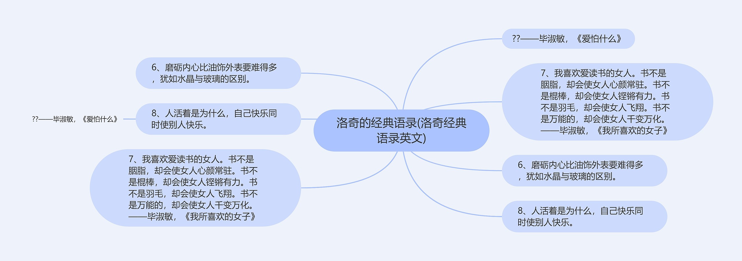 洛奇的经典语录(洛奇经典语录英文)思维导图