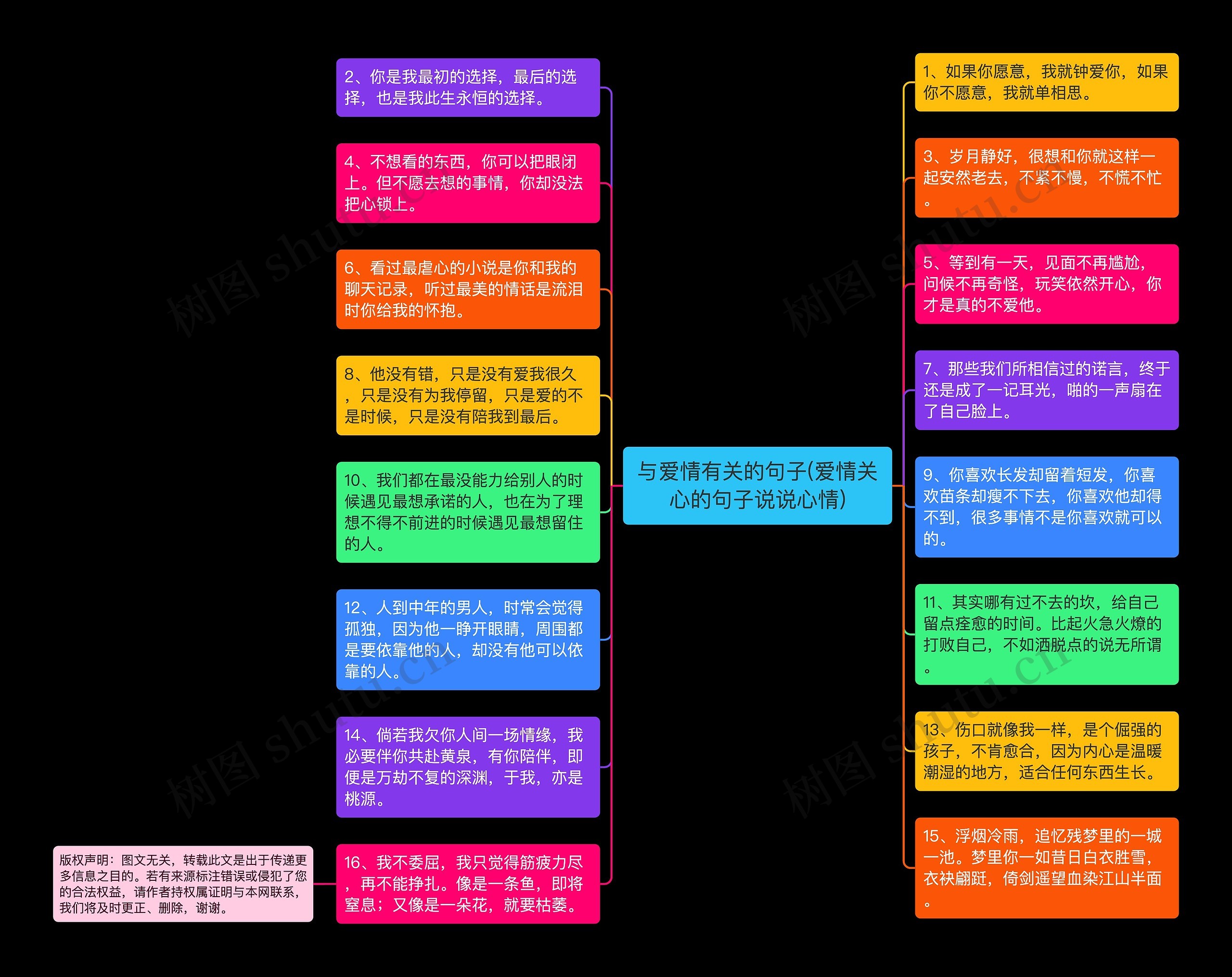 与爱情有关的句子(爱情关心的句子说说心情)思维导图