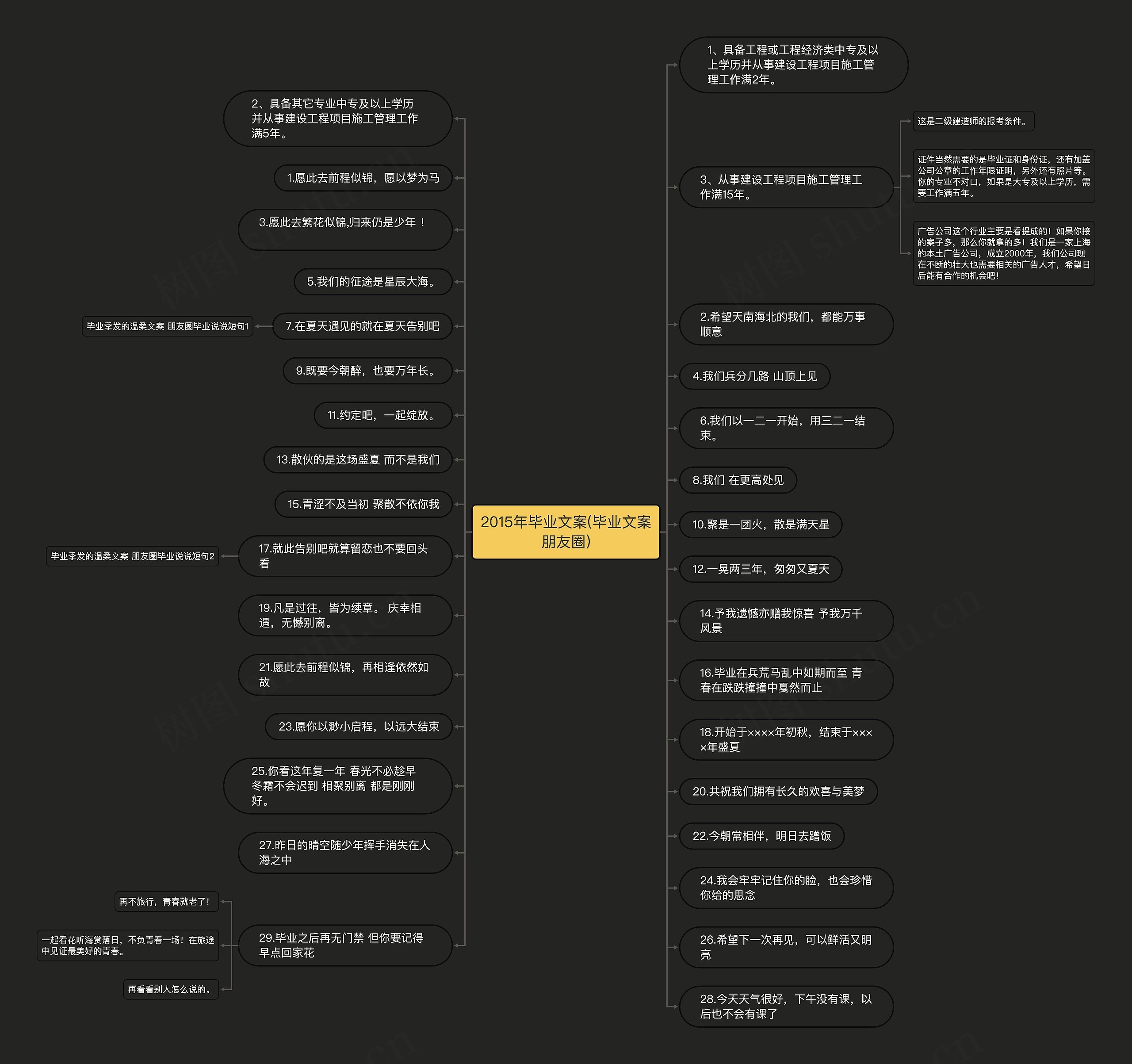 2015年毕业文案(毕业文案朋友圈)思维导图