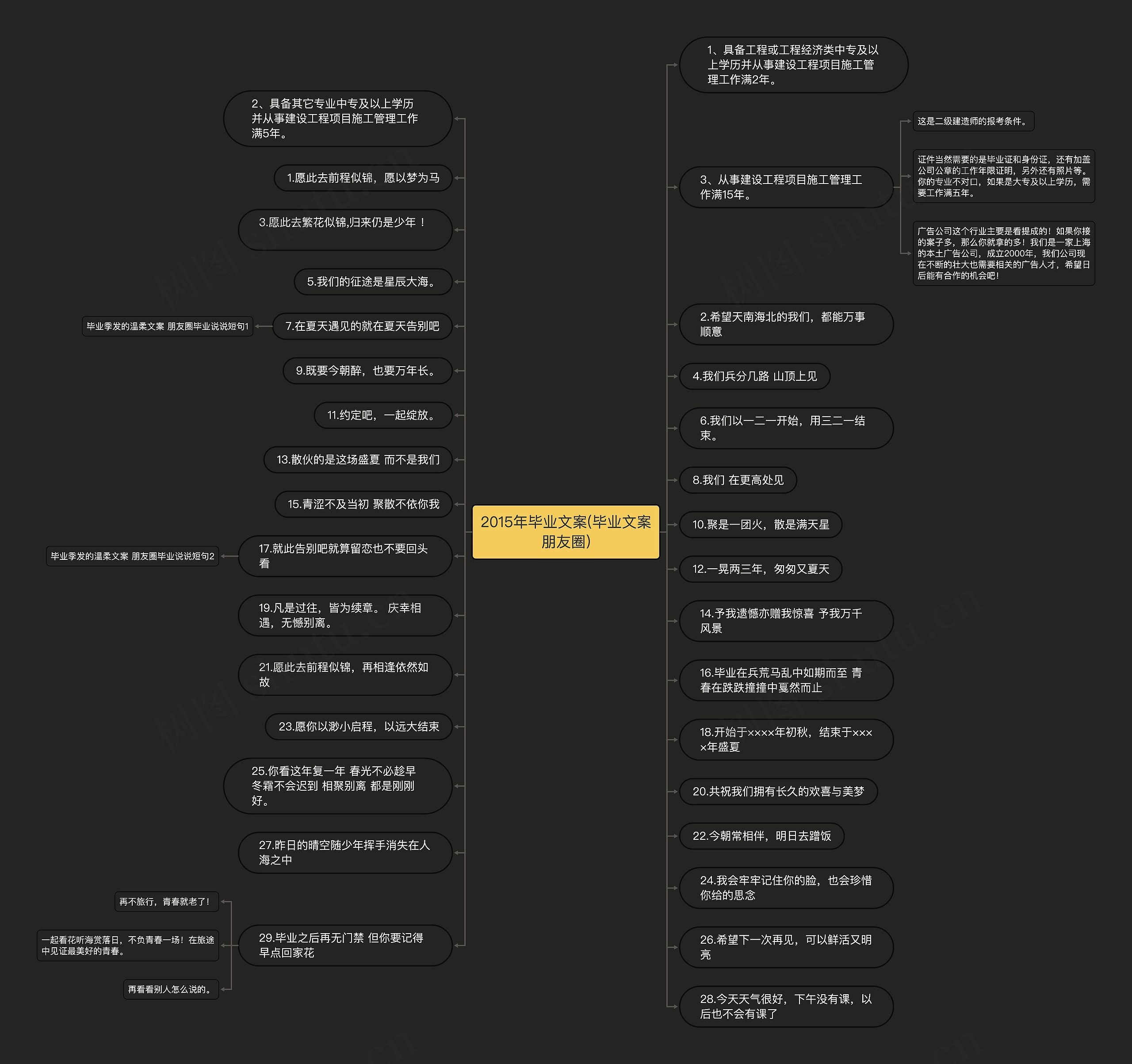 2015年毕业文案(毕业文案朋友圈) 2015年毕业文案(毕业文案朋友圈)