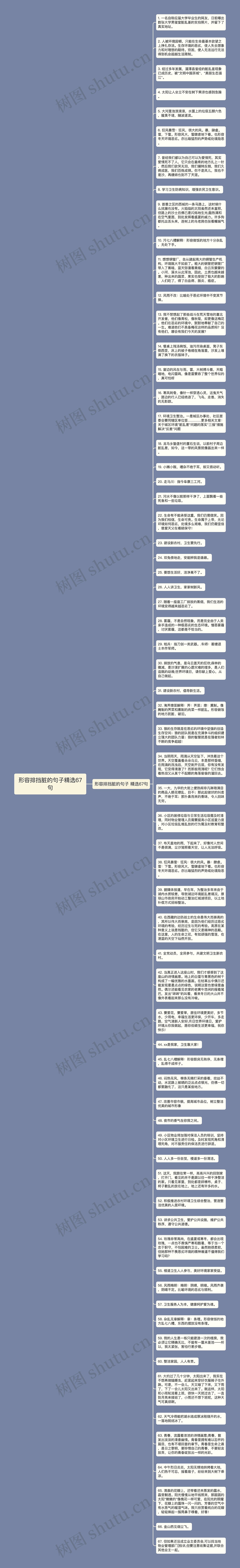 形容排挡脏的句子精选67句思维导图