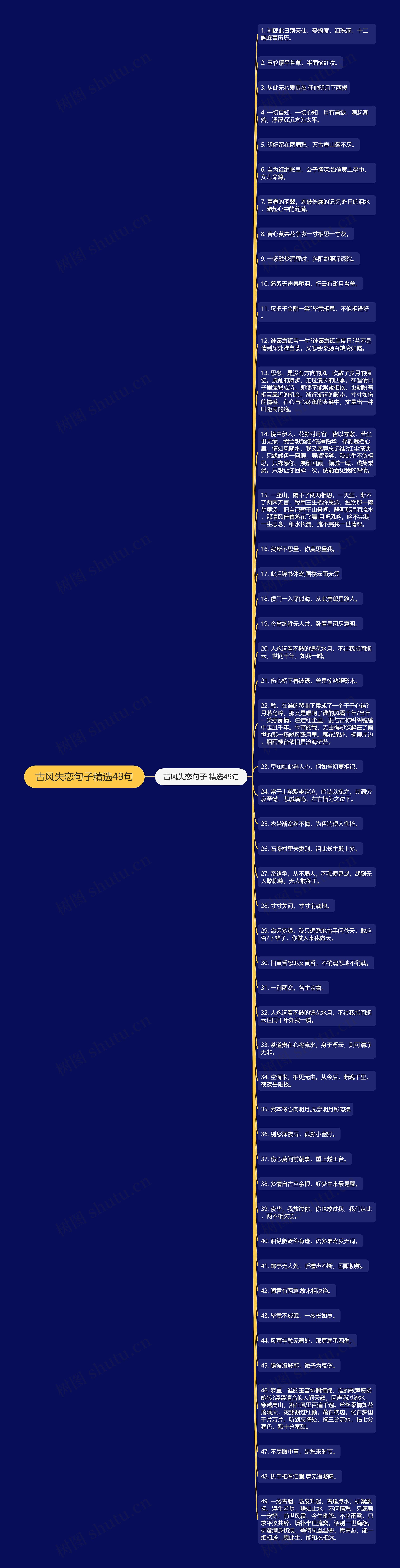 古风失恋句子精选49句思维导图