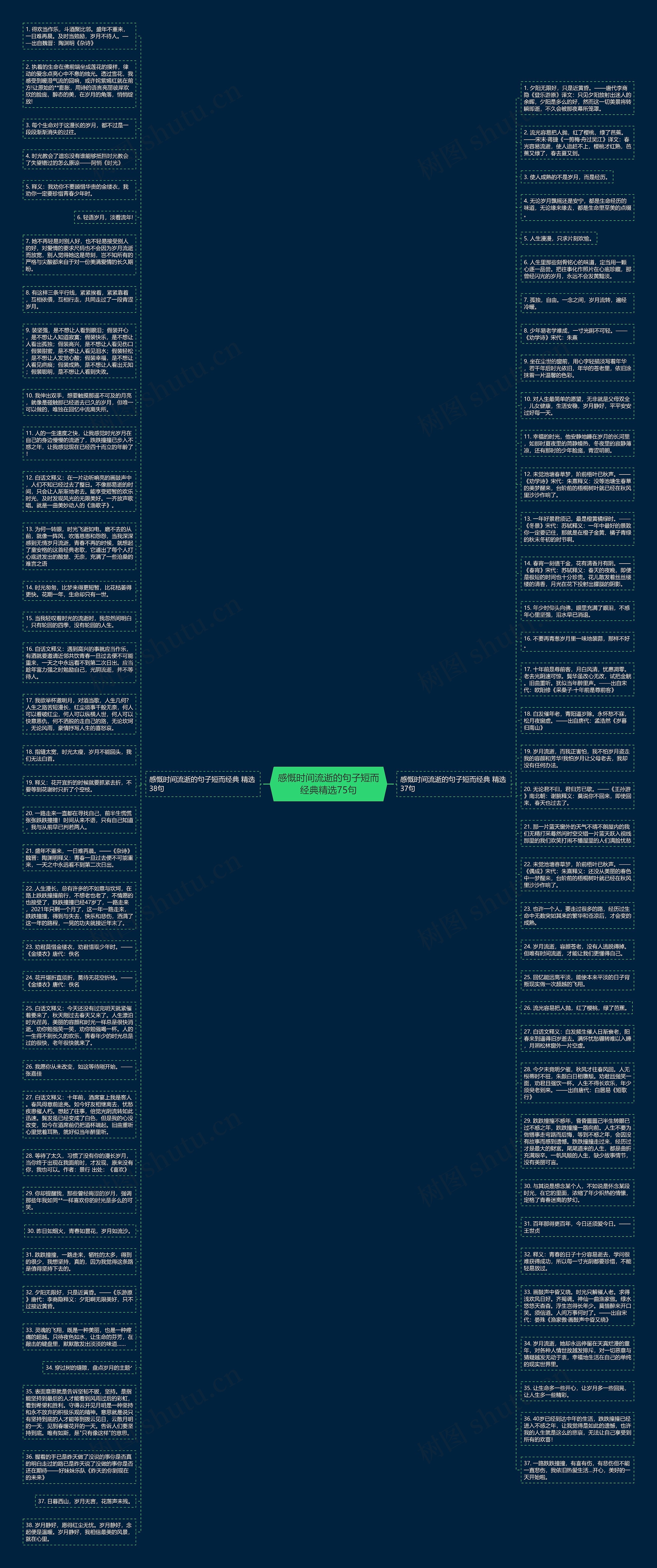 感慨时间流逝的句子短而经典精选75句思维导图