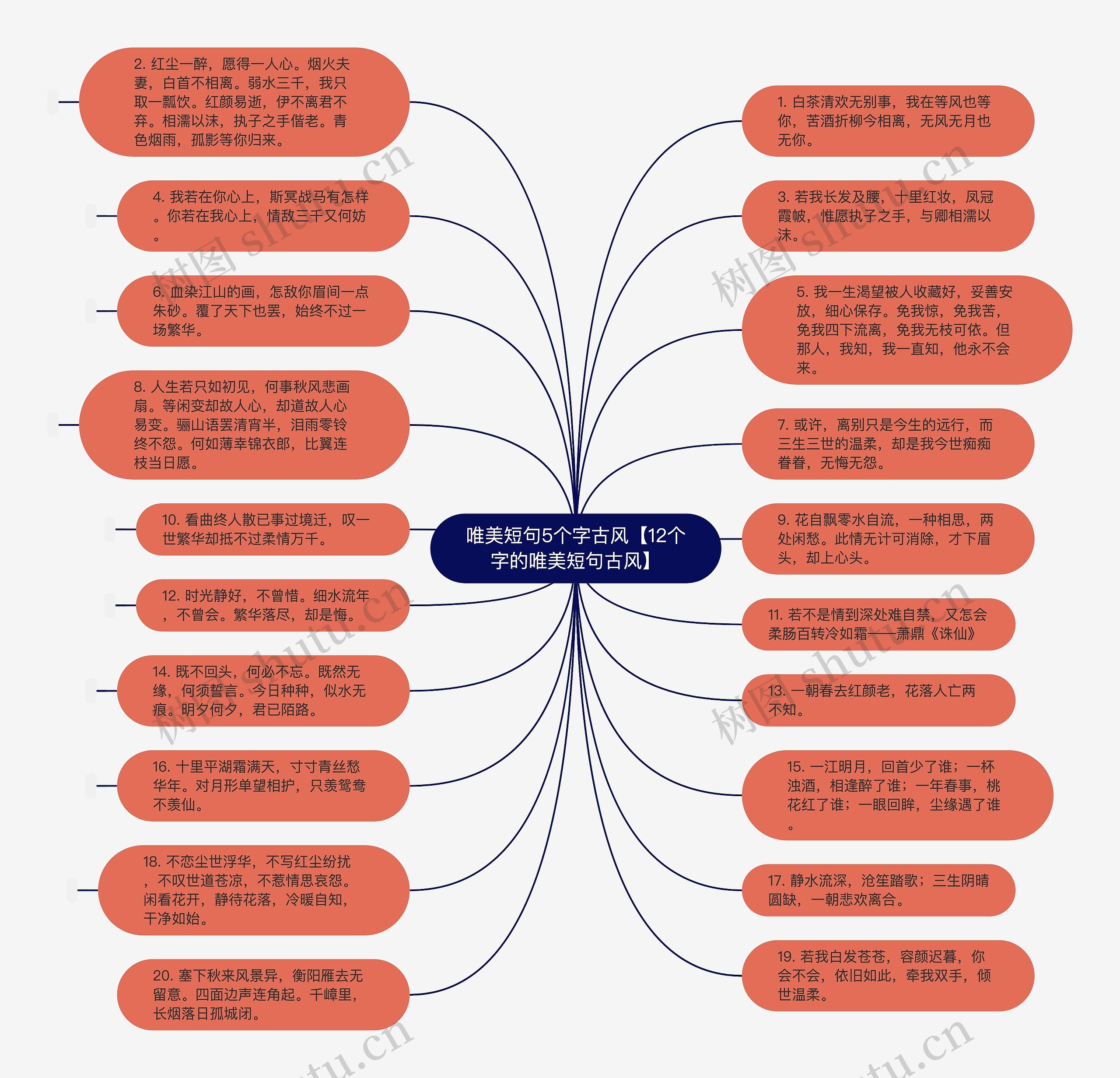 唯美短句5个字古风【12个字的唯美短句古风】思维导图