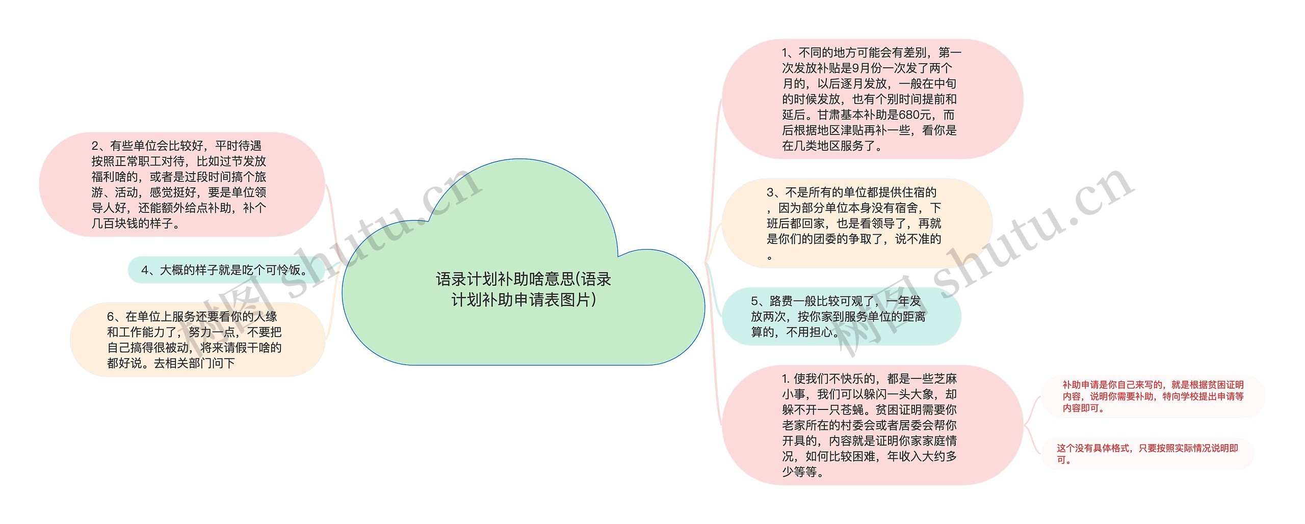 语录计划补助啥意思(语录计划补助申请表图片)