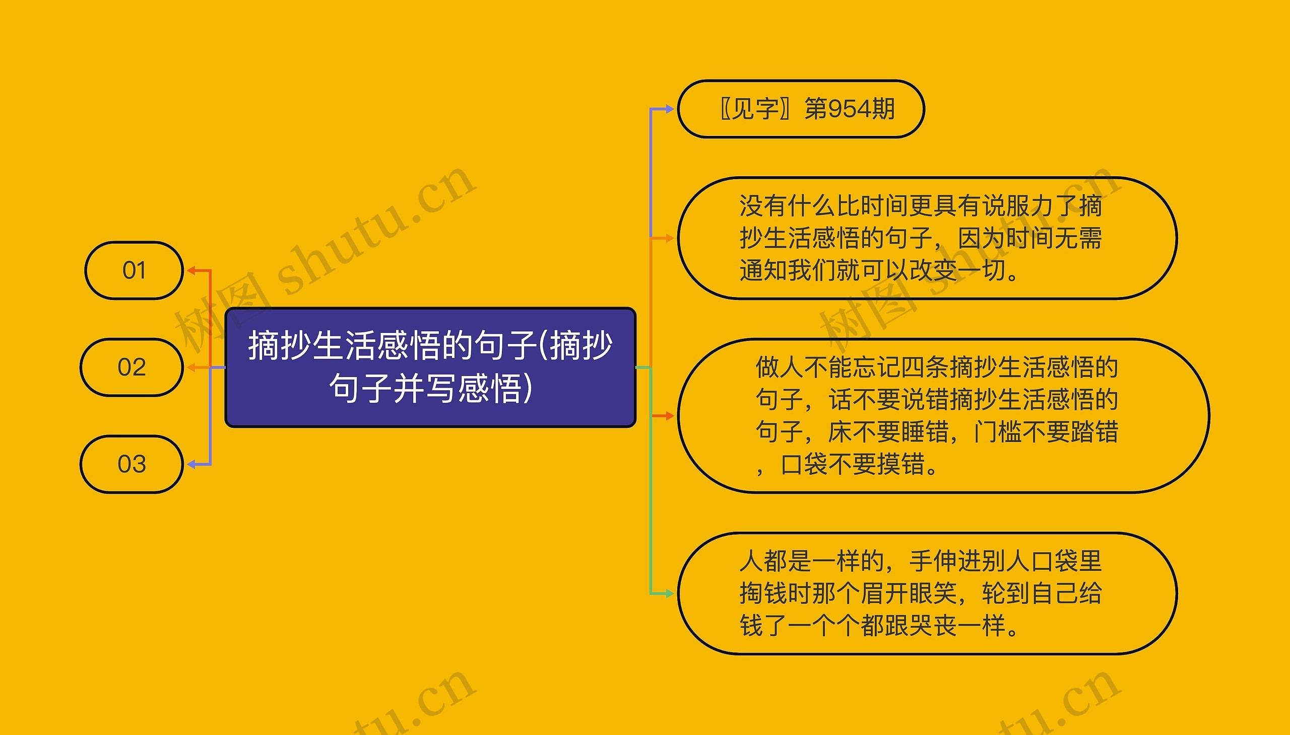 摘抄生活感悟的句子(摘抄句子并写感悟) 摘抄生活感悟的句子(摘抄句子并写感悟)