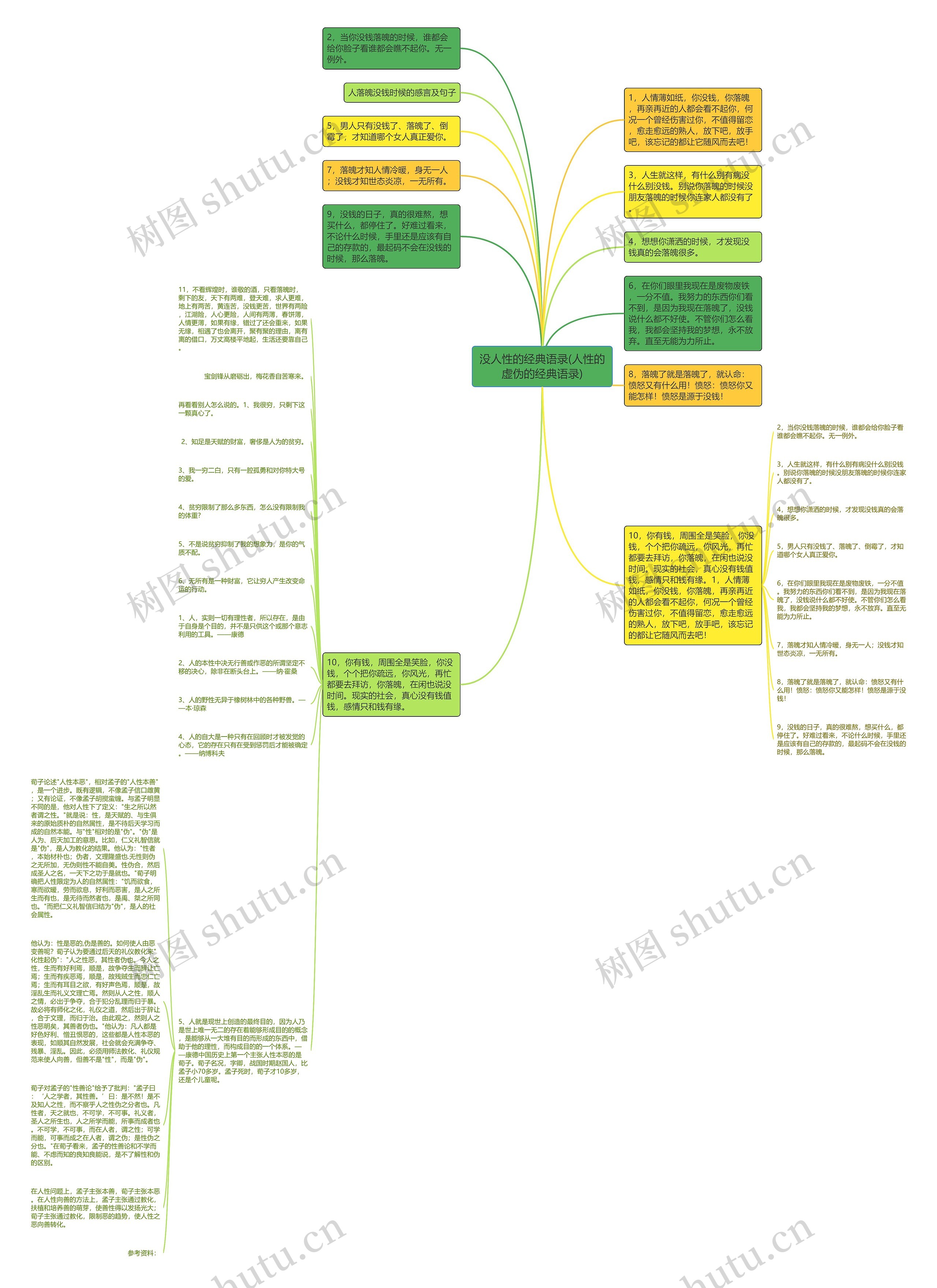 没人性的经典语录(人性的虚伪的经典语录)思维导图