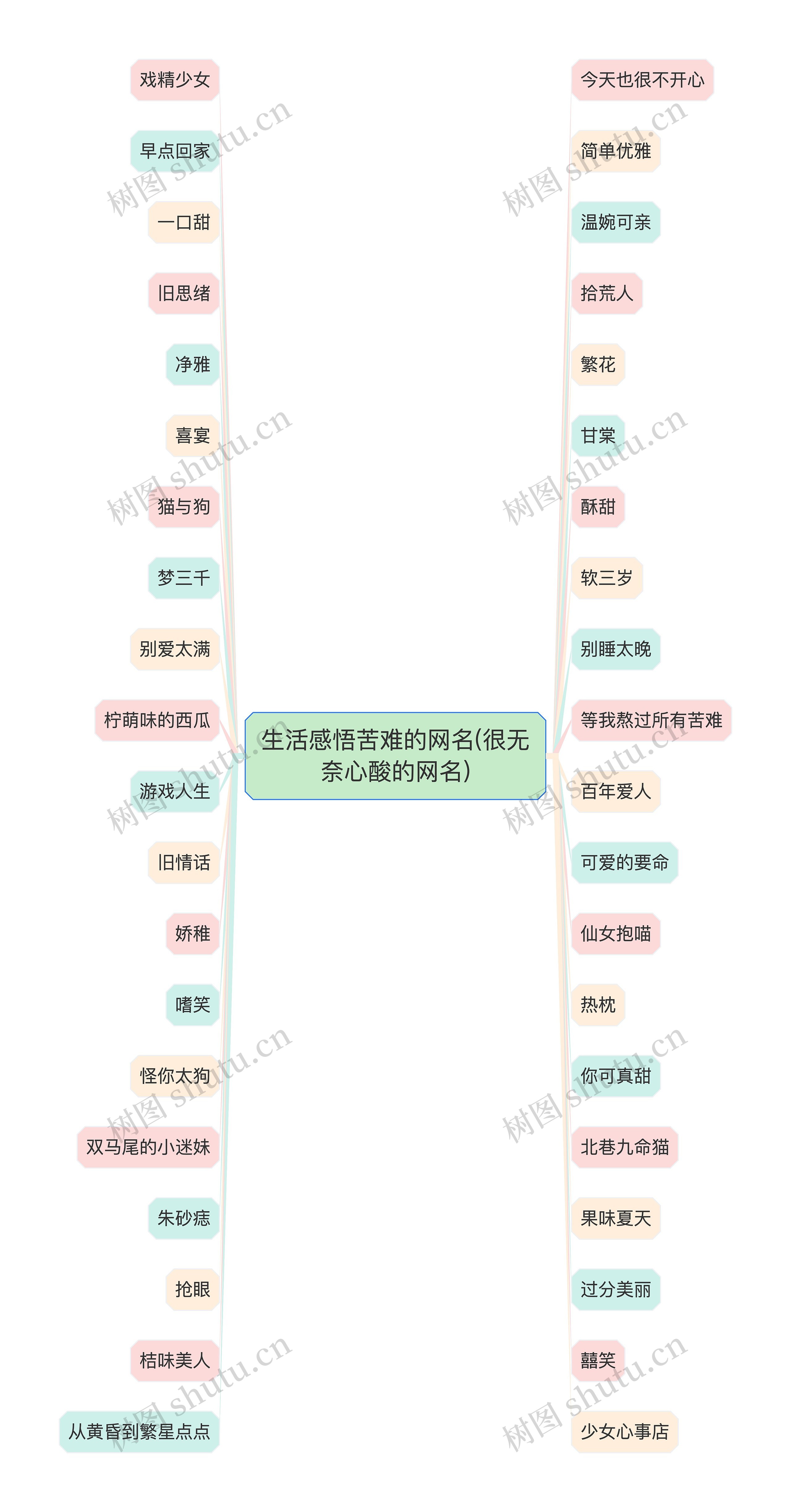 生活感悟苦难的网名(很无奈心酸的网名)思维导图