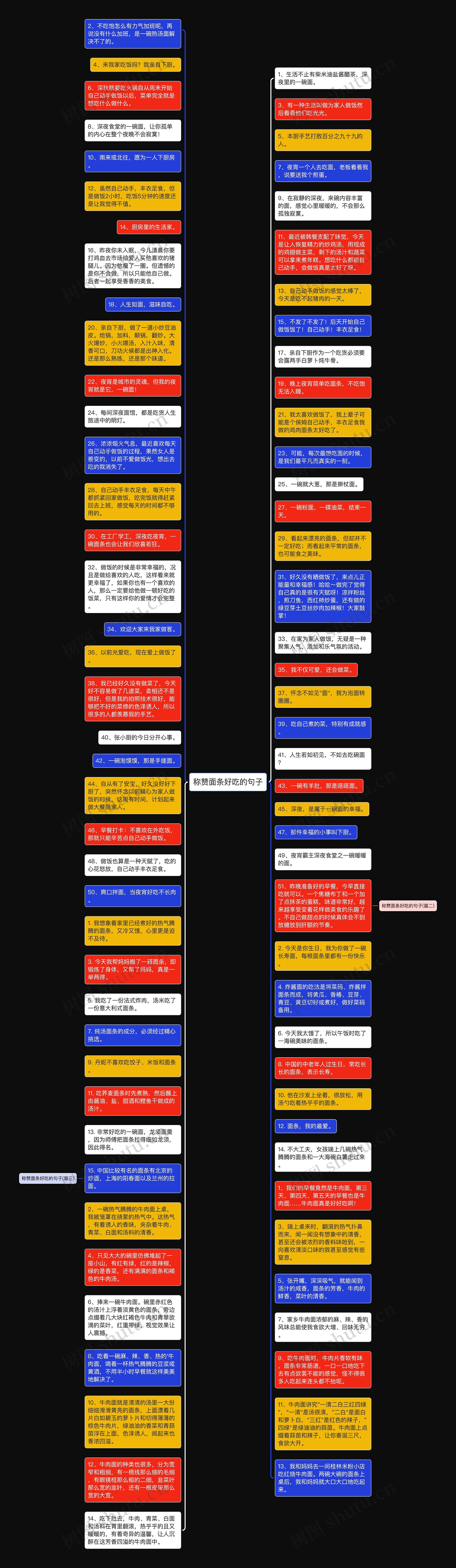 称赞面条好吃的句子思维导图