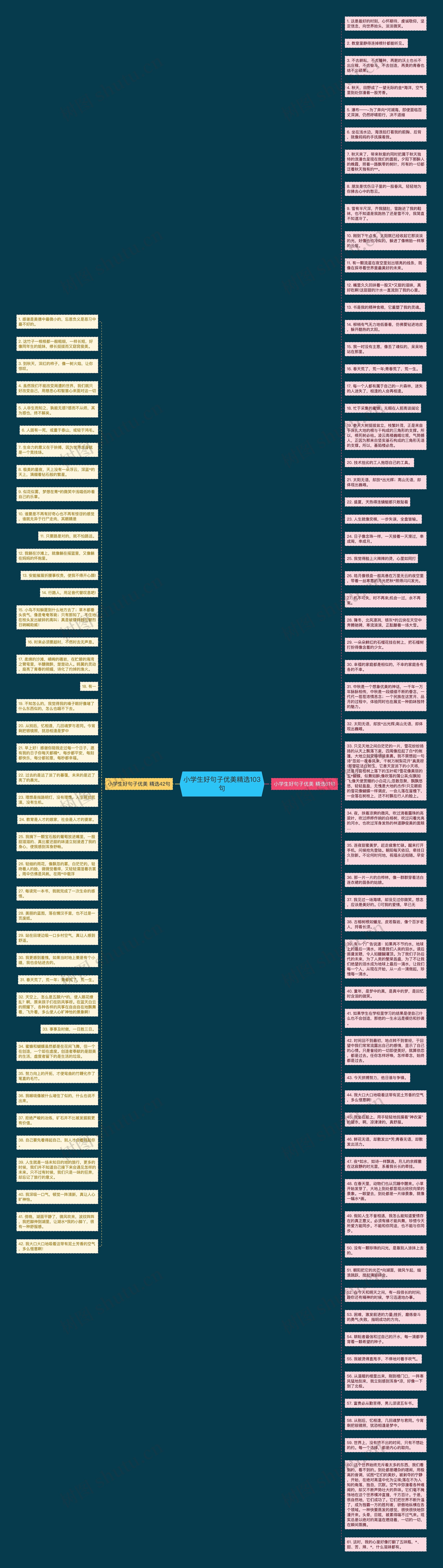 小学生好句子优美精选103句
