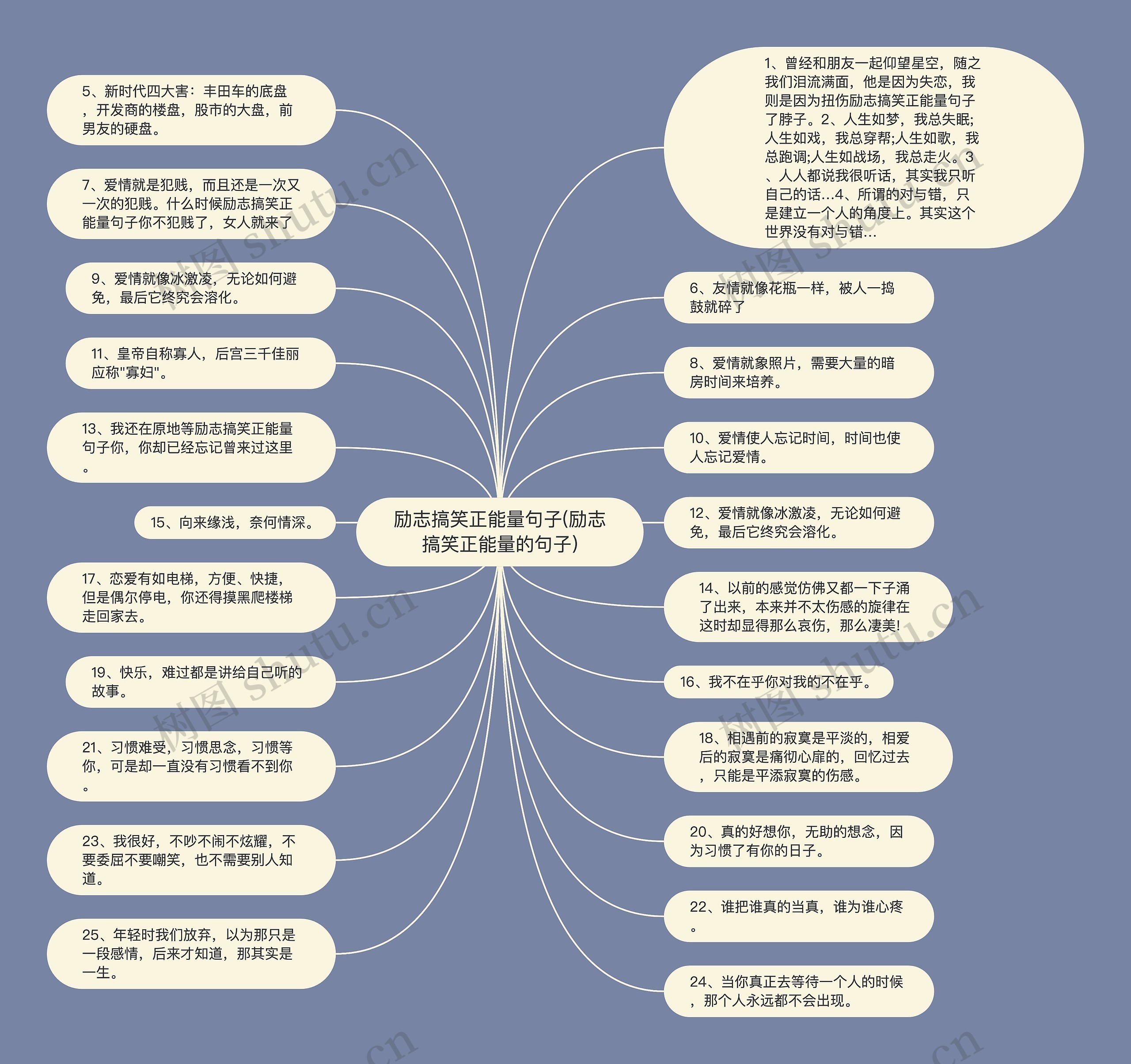 励志搞笑正能量句子(励志搞笑正能量的句子)思维导图