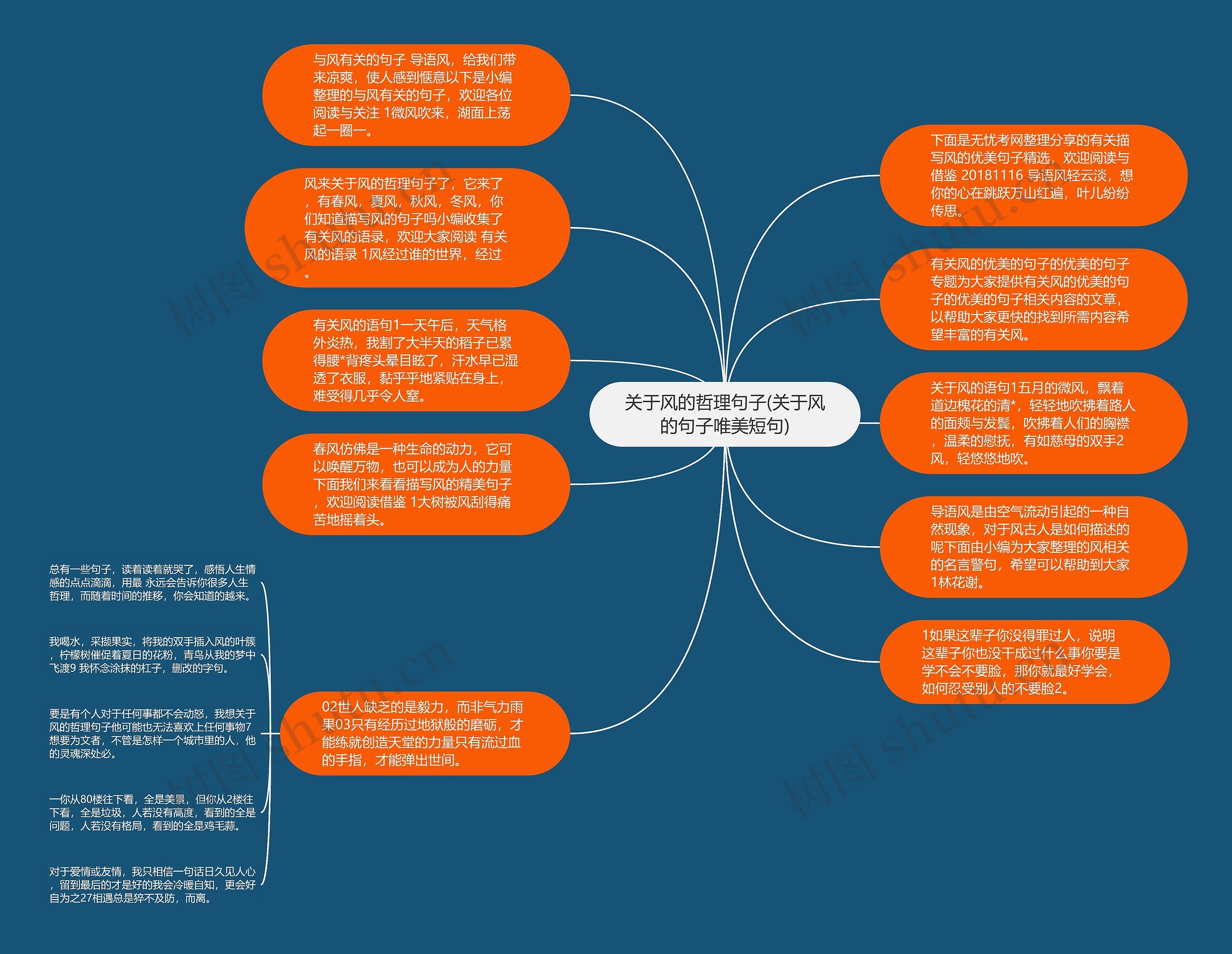 关于风的哲理句子(关于风的句子唯美短句)思维导图