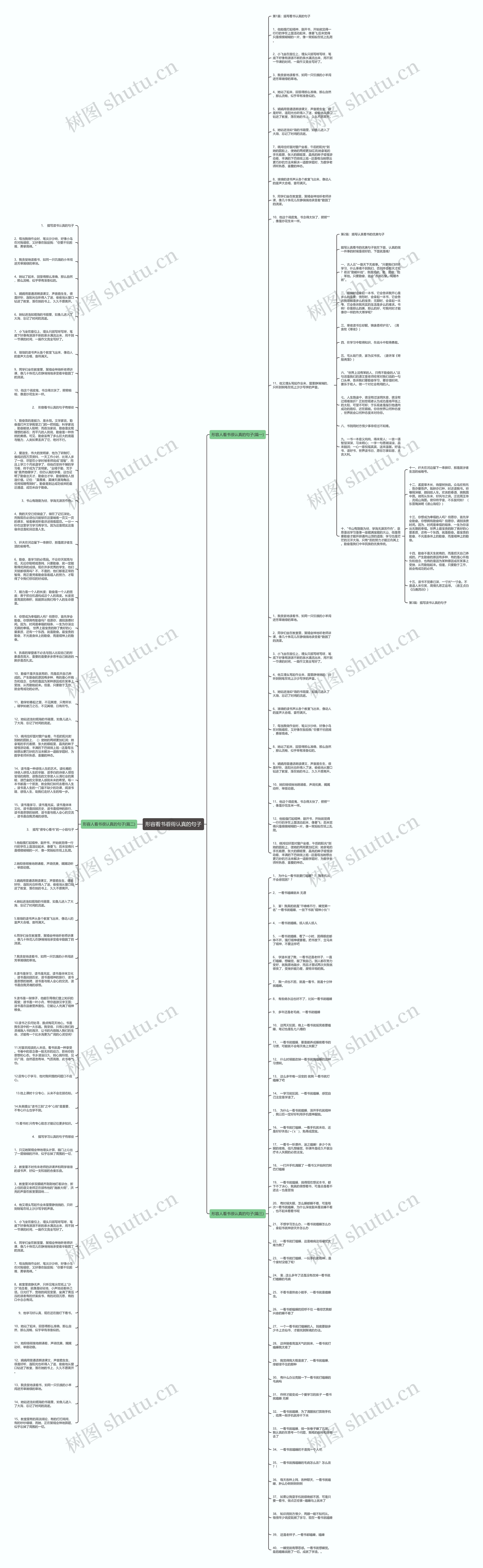 形容看书看得认真的句子思维导图