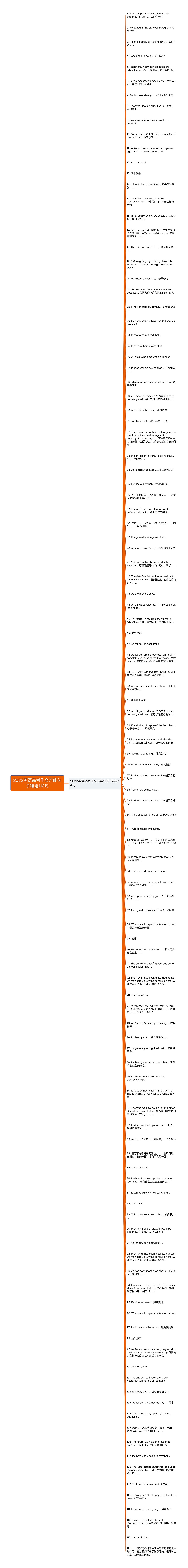 2022英语高考作文万能句子精选113句