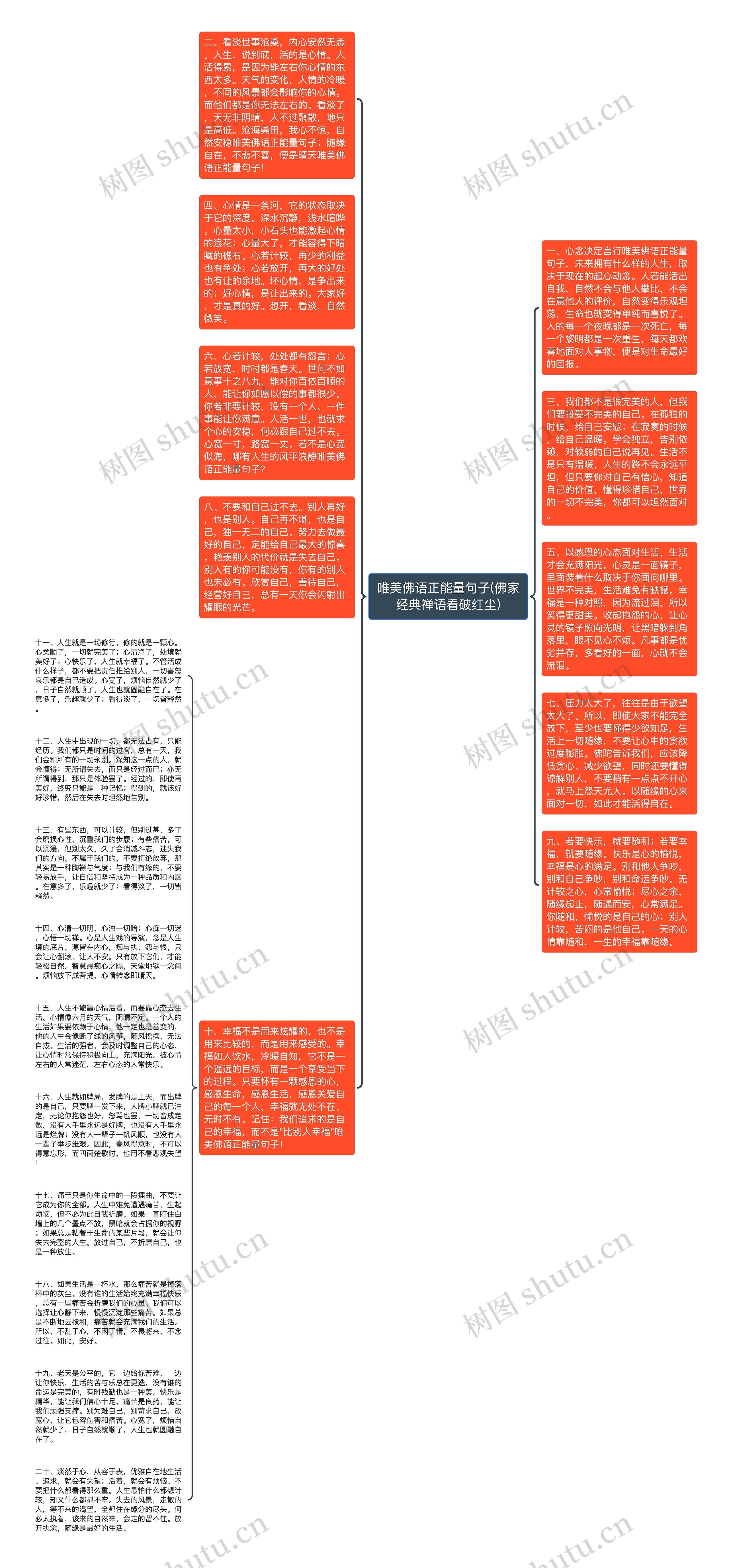 唯美佛语正能量句子(佛家经典禅语看破红尘)思维导图