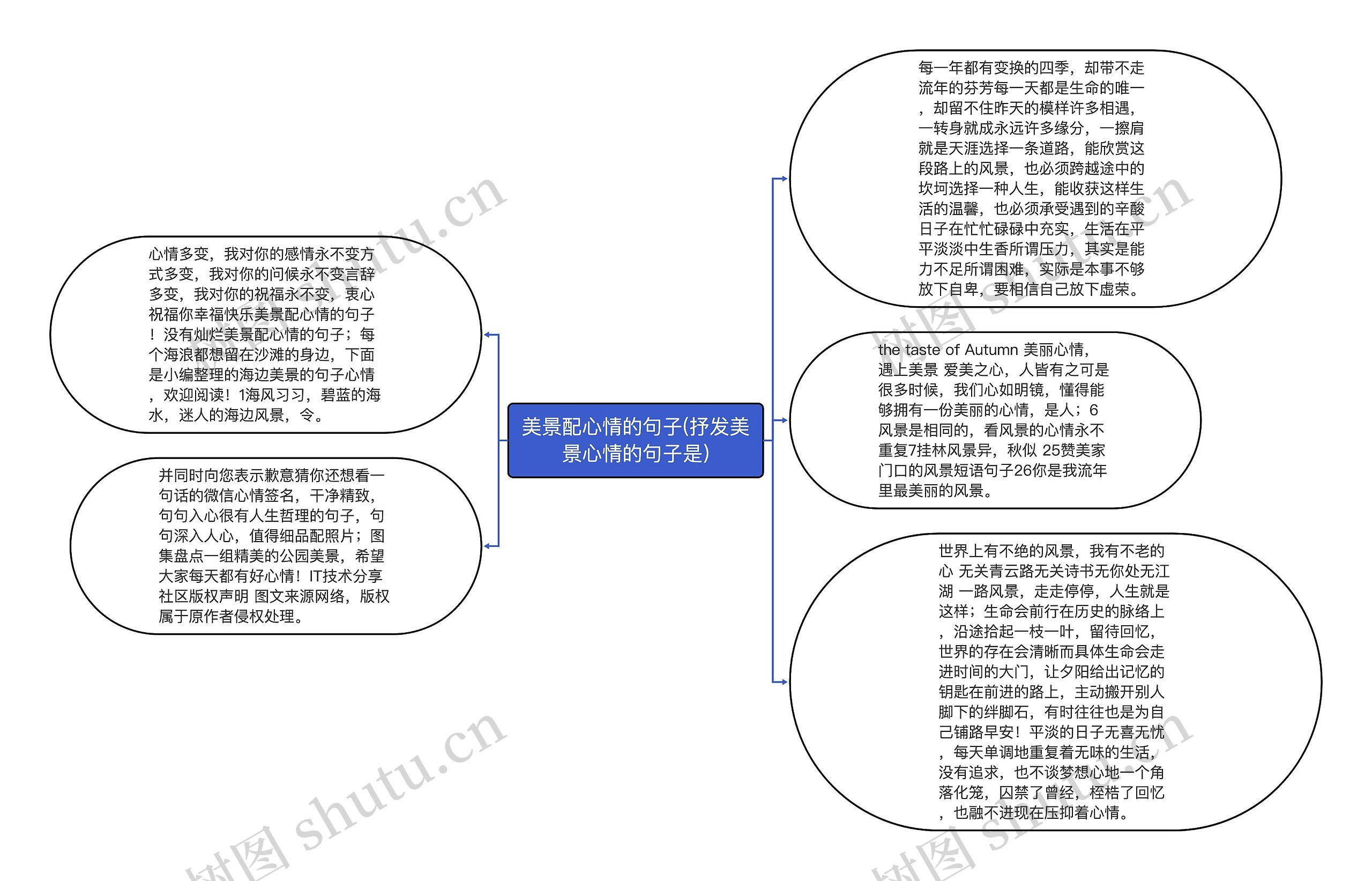 美景配心情的句子(抒发美景心情的句子是)