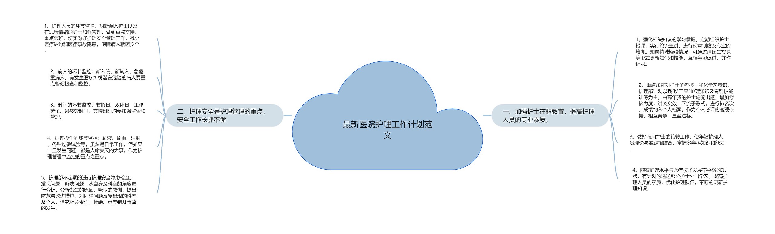 最新医院护理工作计划范文思维导图