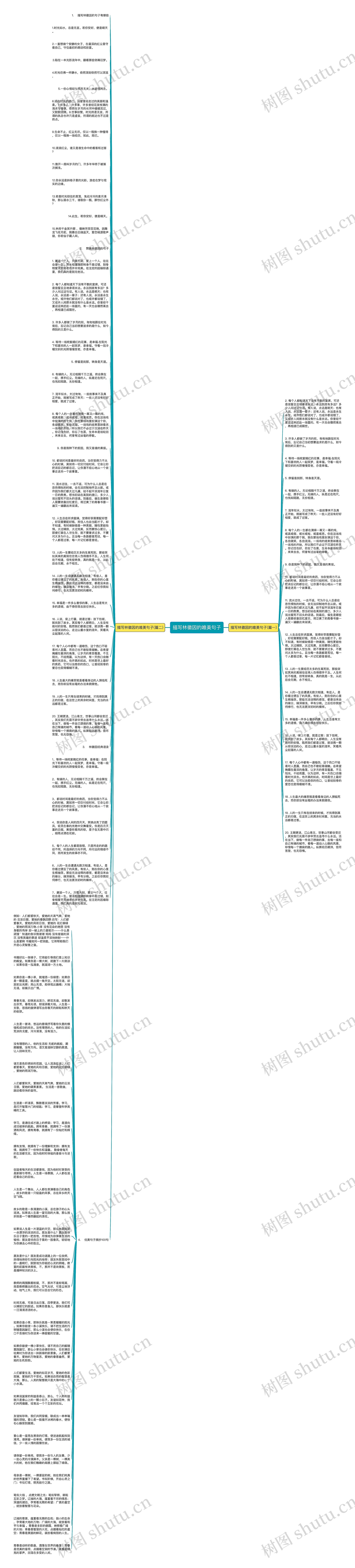 描写林徽因的唯美句子思维导图
