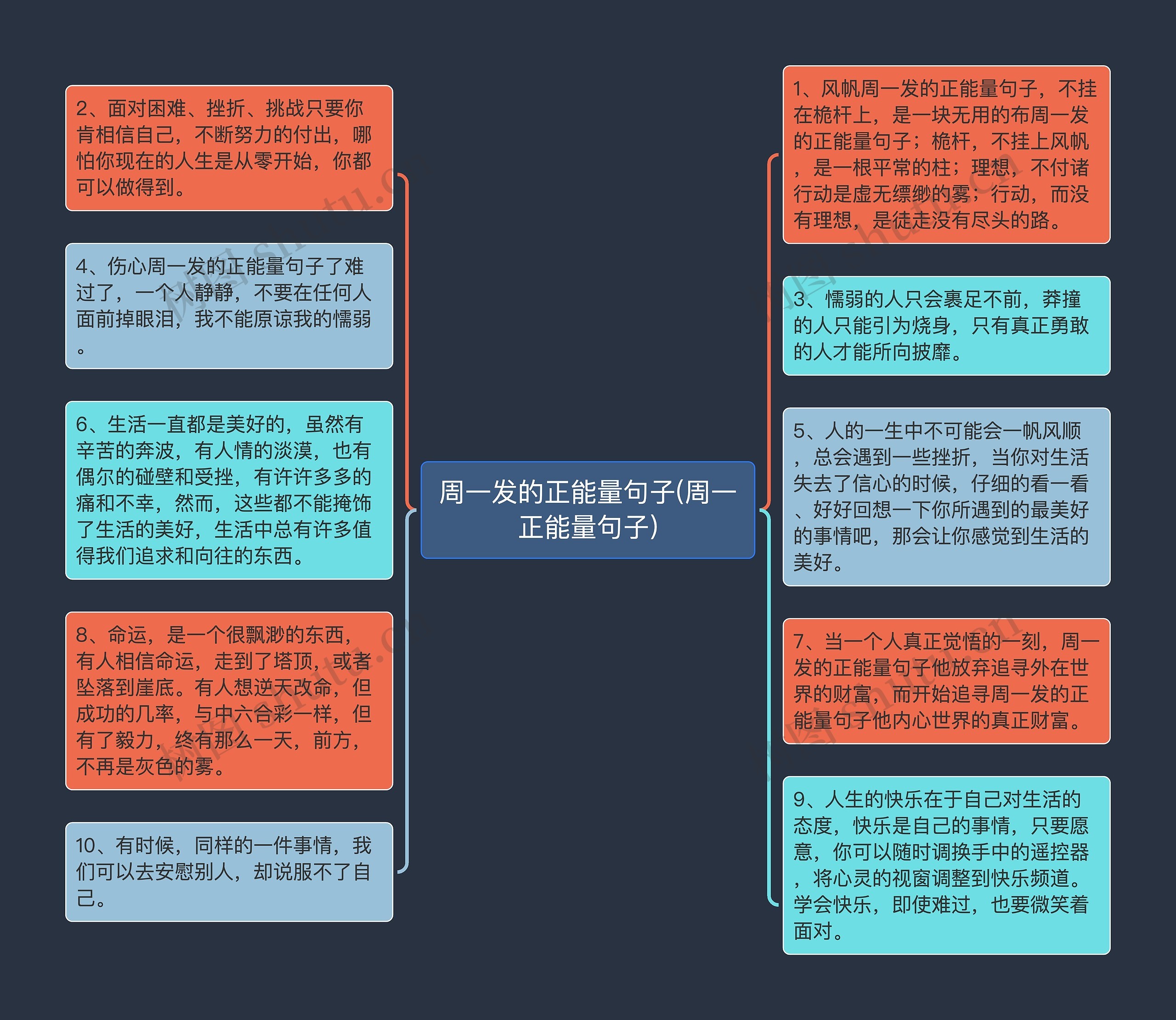 周一发的正能量句子(周一正能量句子)思维导图