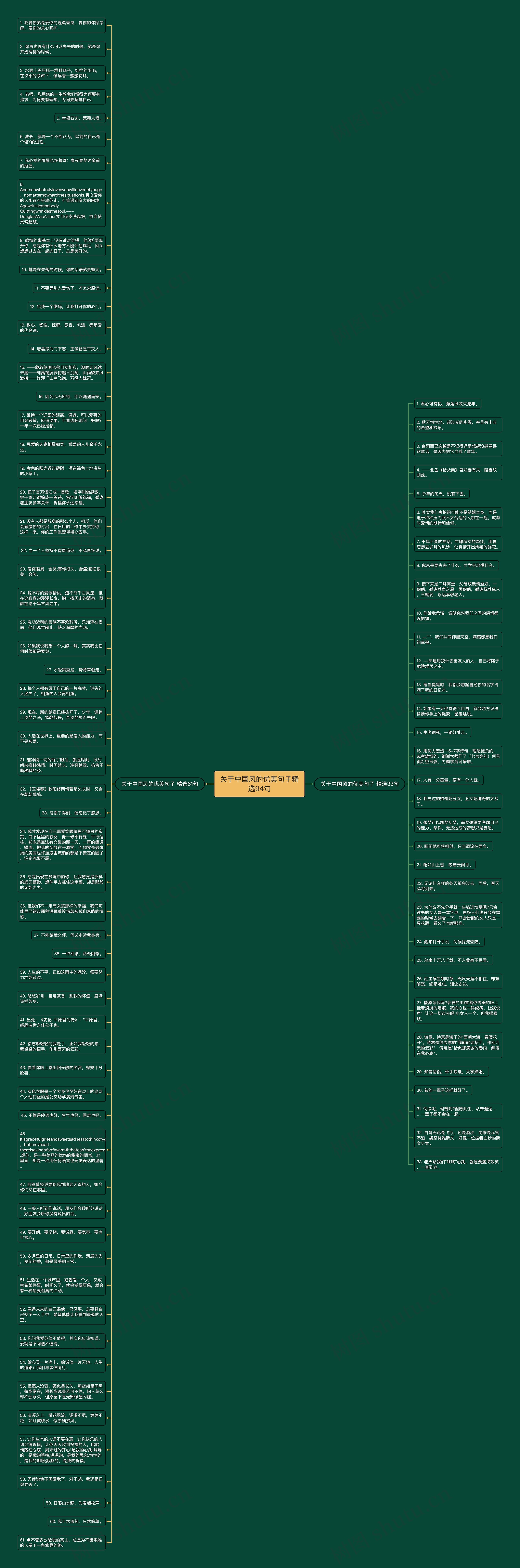 关于中国风的优美句子精选94句思维导图