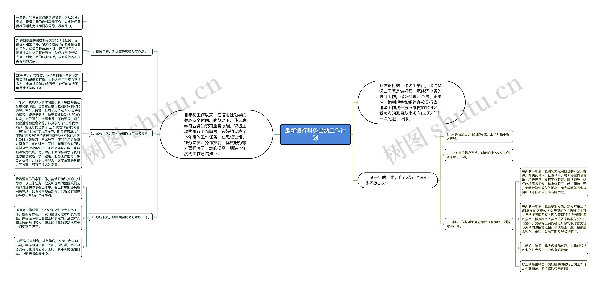 最新银行财务出纳工作计划