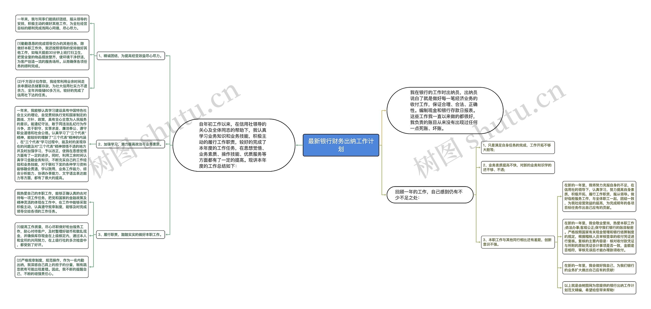 最新银行财务出纳工作计划思维导图