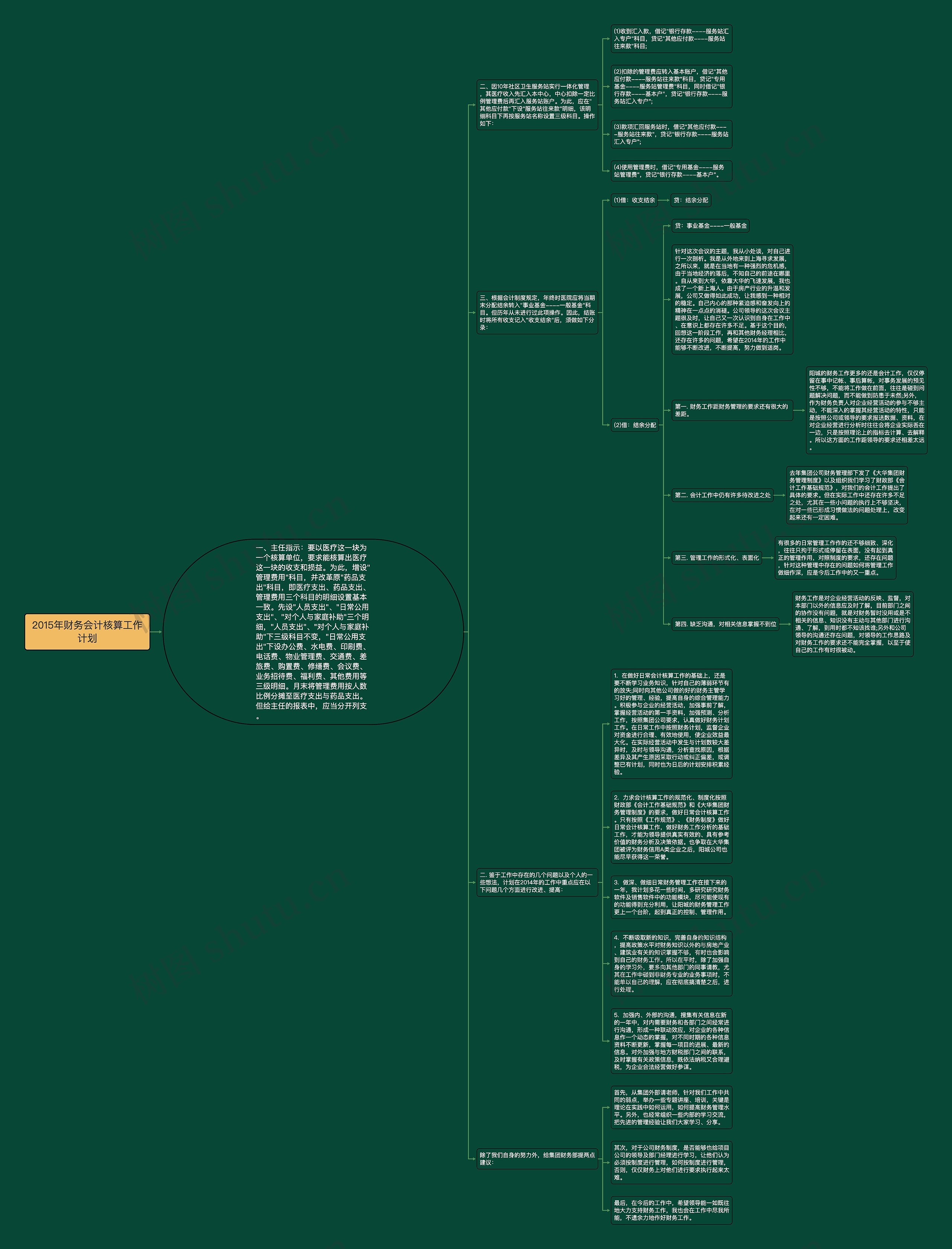 2015年财务会计核算工作计划思维导图