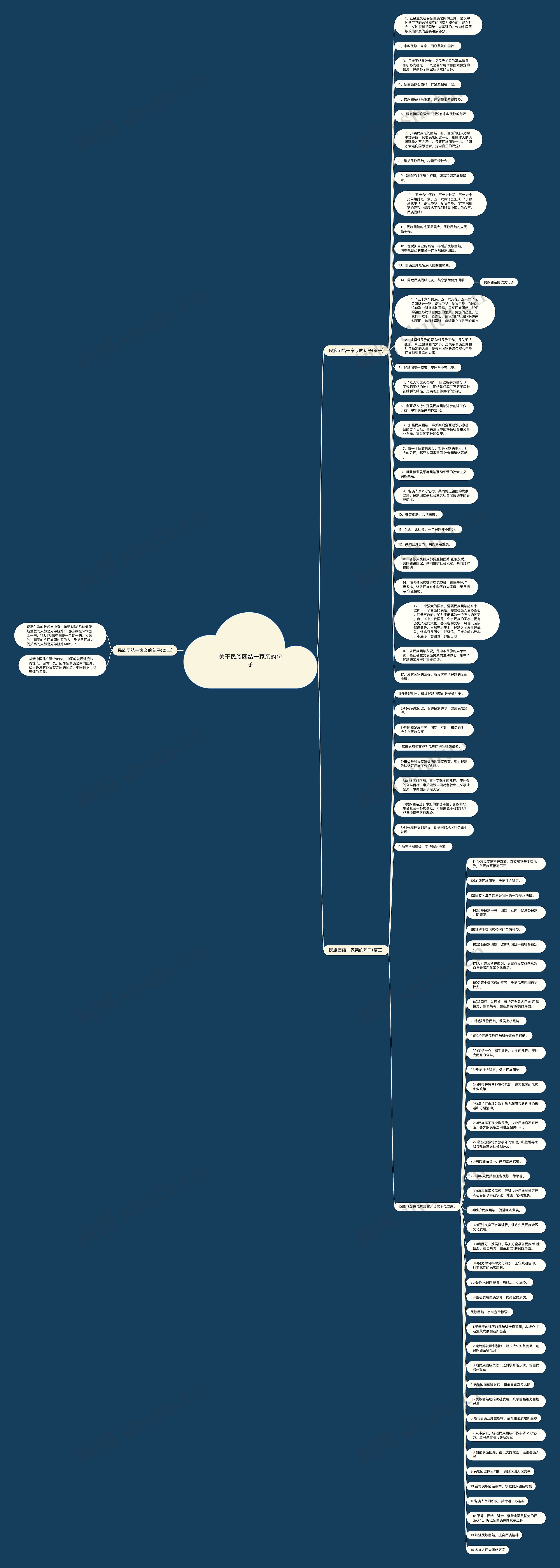 关于民族团结一家亲的句子思维导图