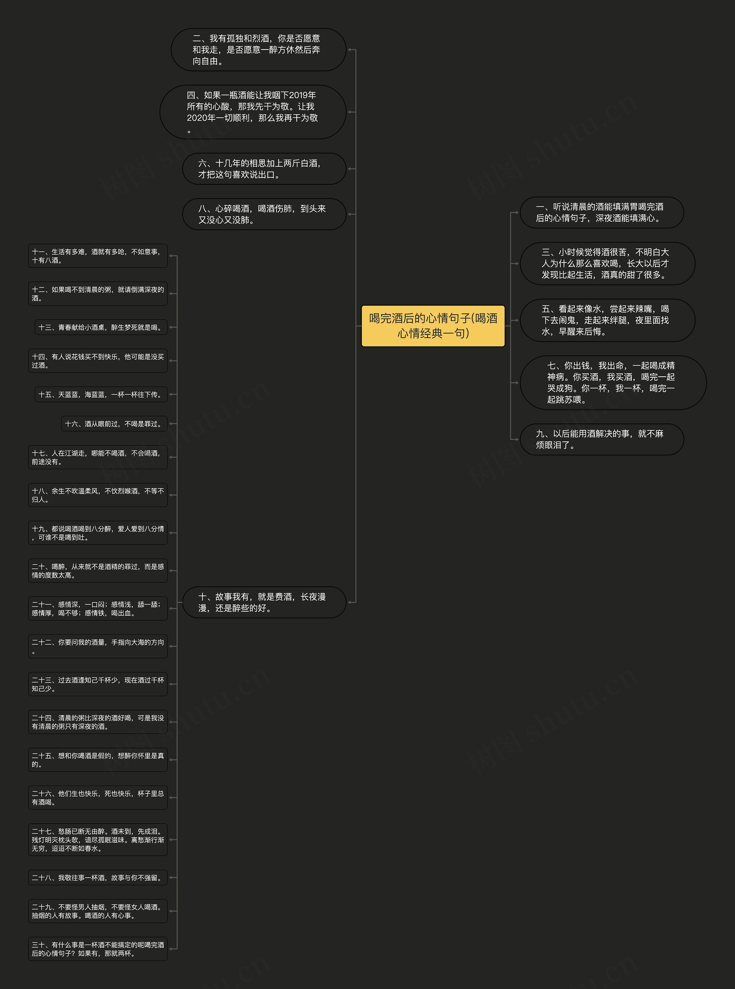 喝完酒后的心情句子(喝酒心情经典一句)思维导图