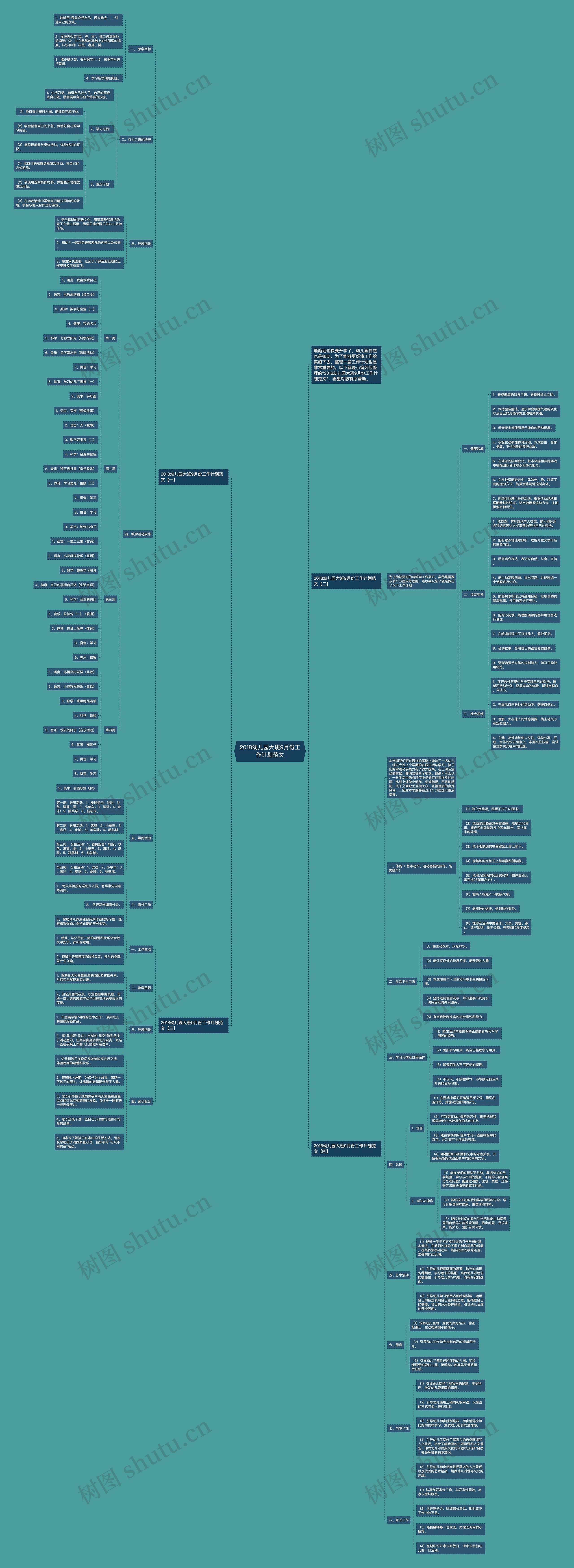 2018幼儿园大班9月份工作计划范文思维导图