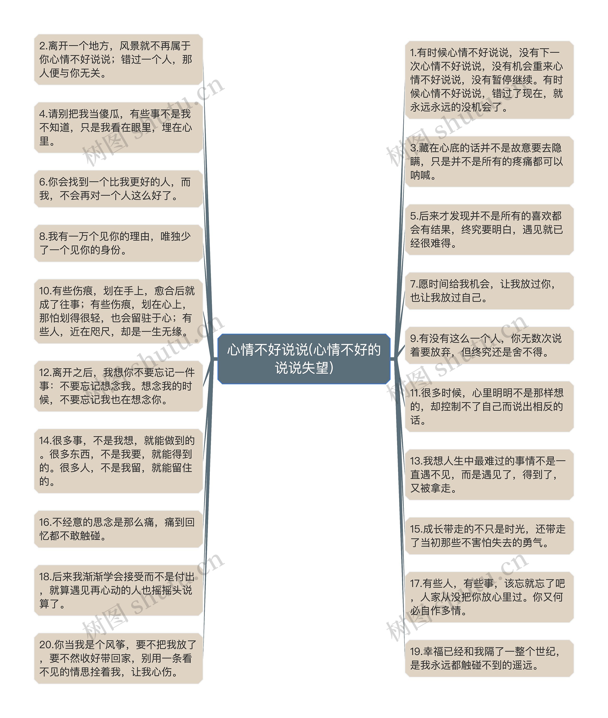 心情不好说说(心情不好的说说失望)思维导图