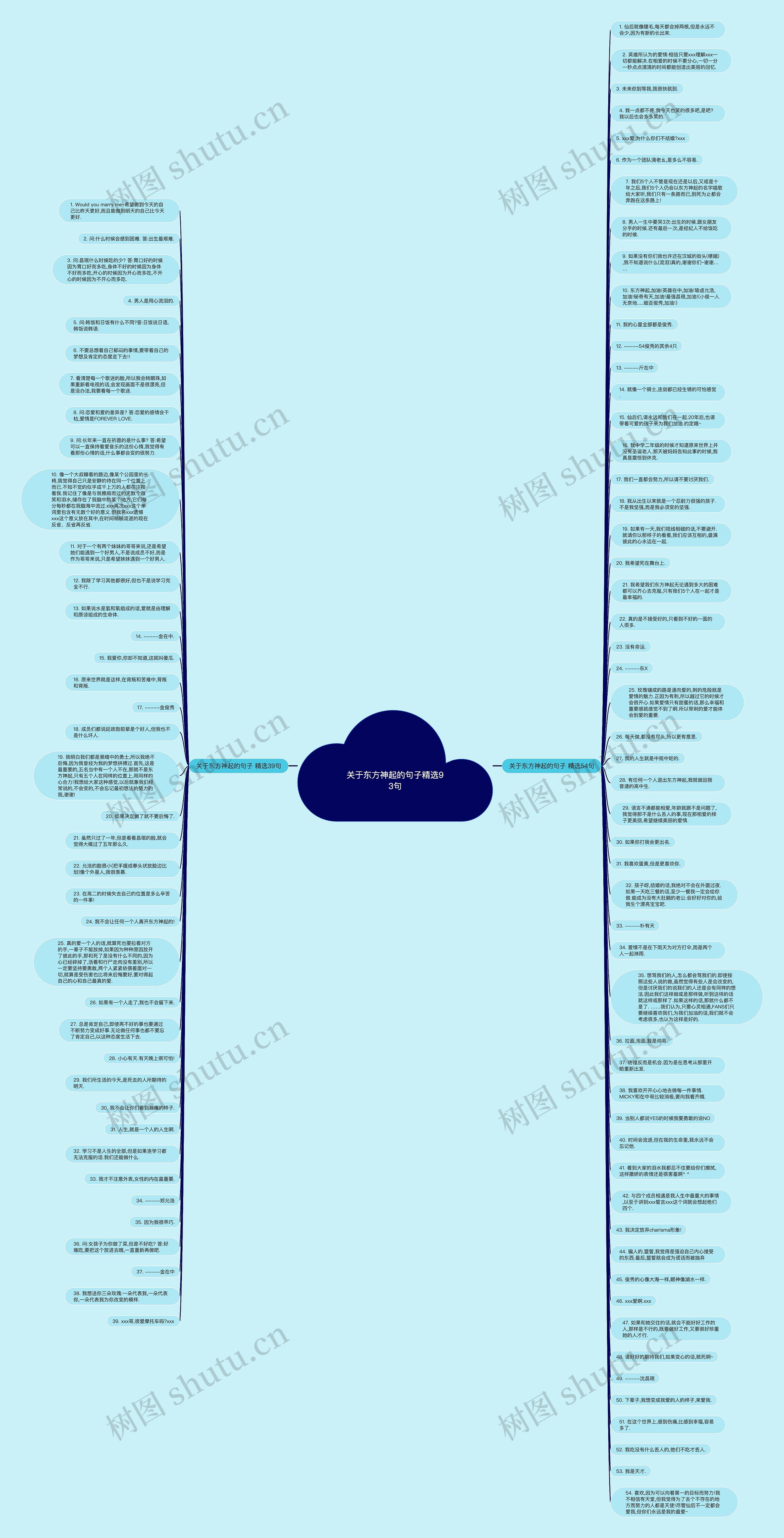 关于东方神起的句子精选93句思维导图