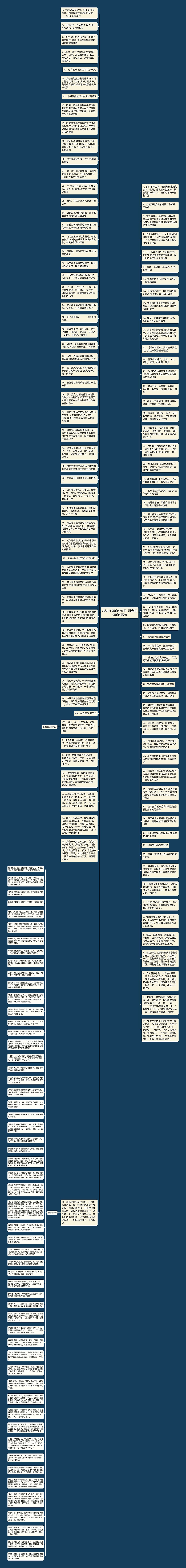 表达打篮球的句子  形容打篮球的短句