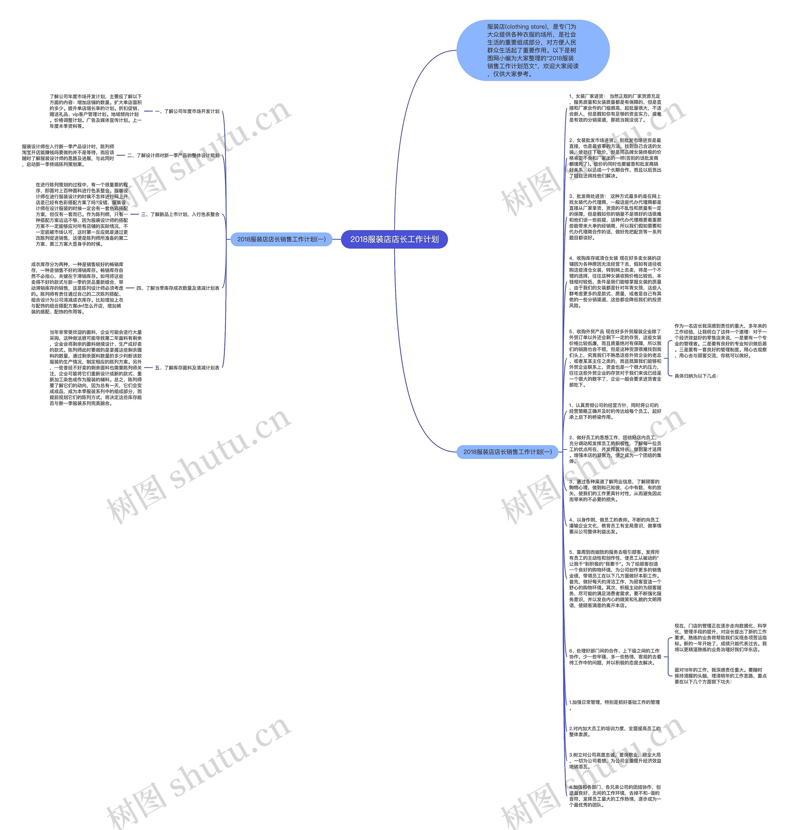 2018服装店店长工作计划思维导图