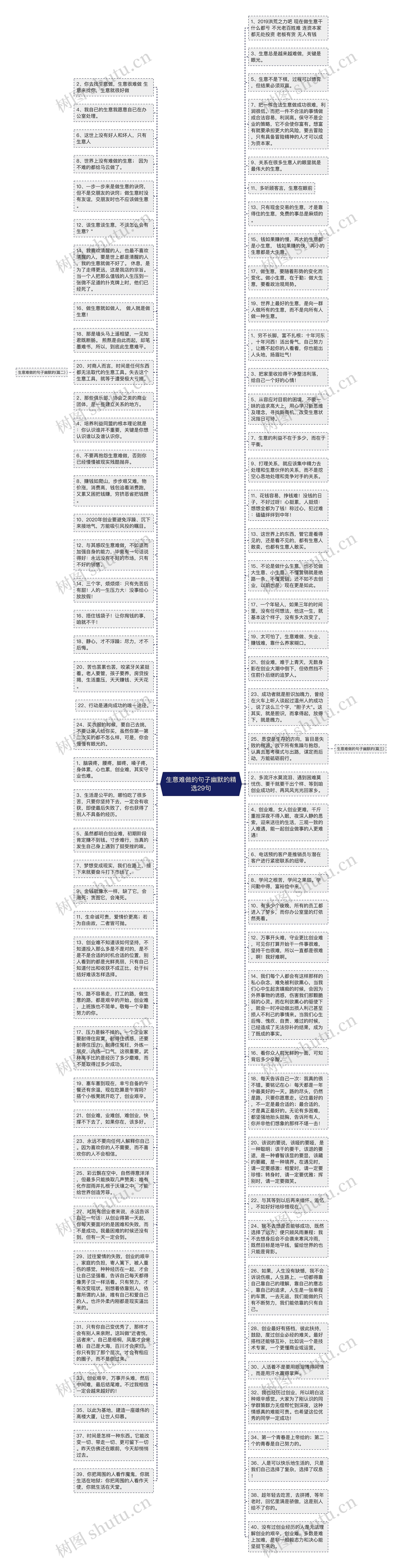 生意难做的句子幽默的精选29句