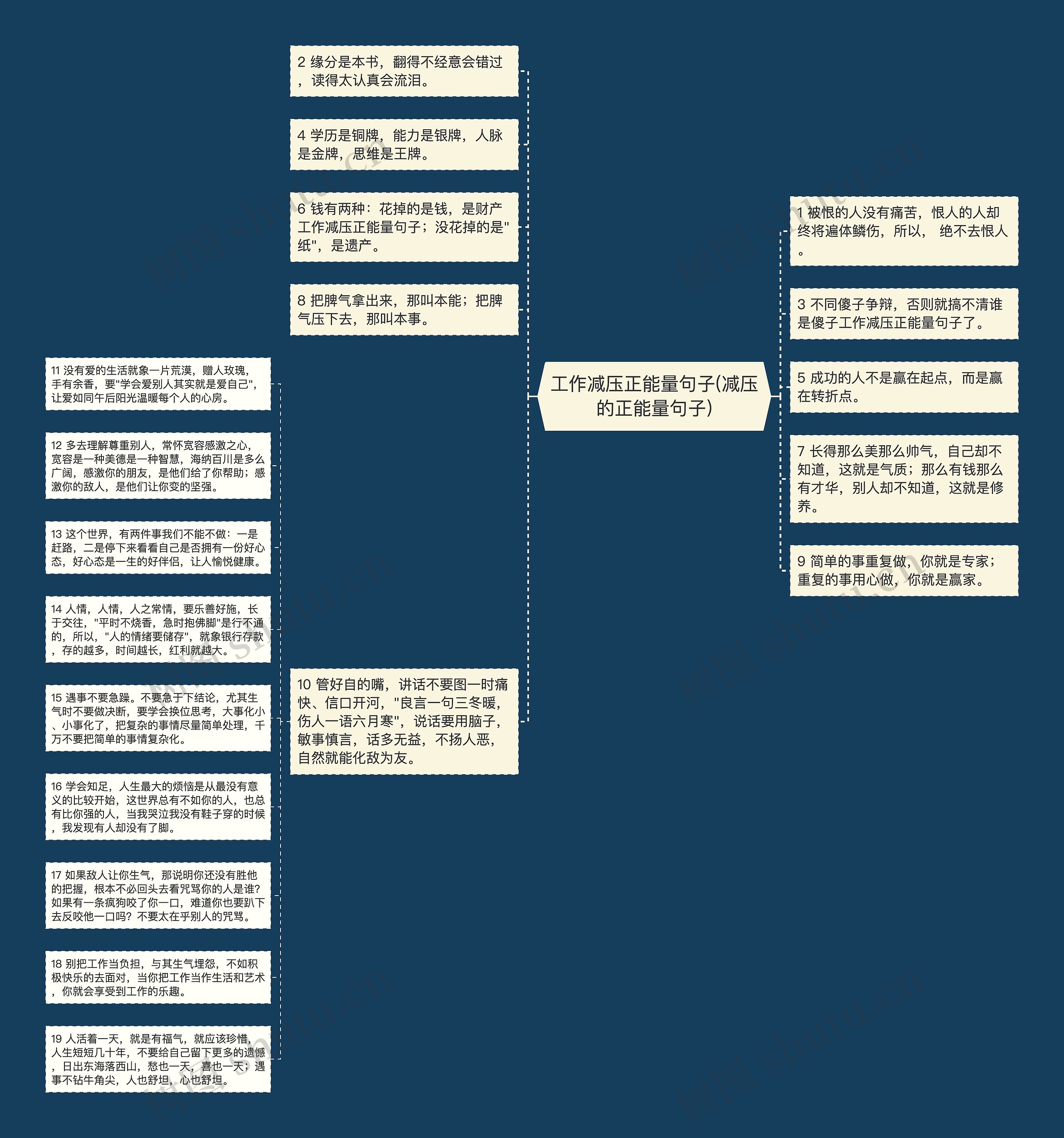 工作减压正能量句子(减压的正能量句子)思维导图