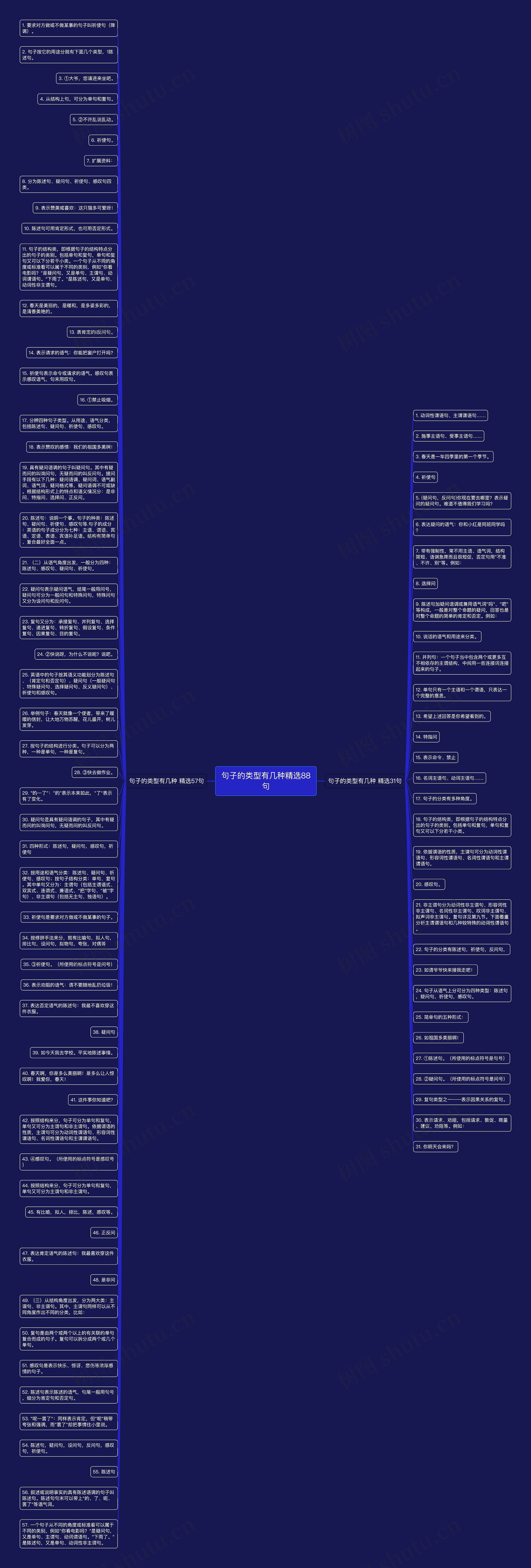 句子的类型有几种精选88句思维导图