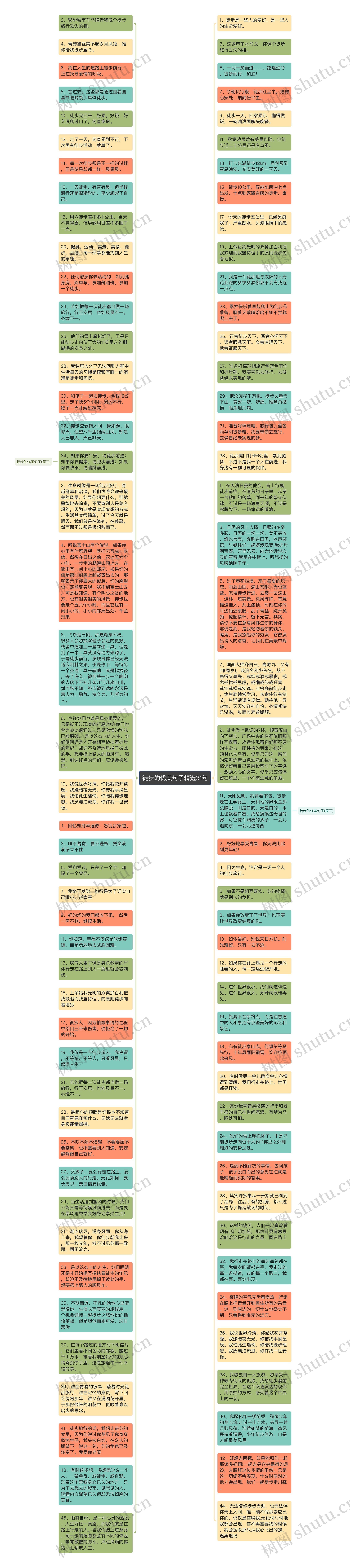 徒步的优美句子精选31句思维导图