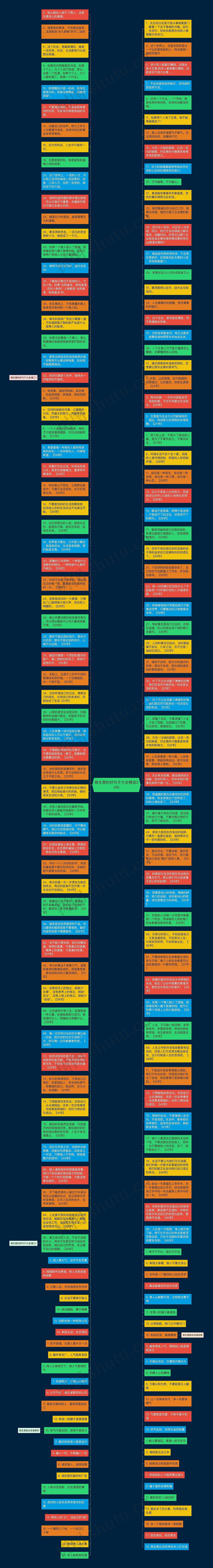 做生意的好句子大全精选34句思维导图