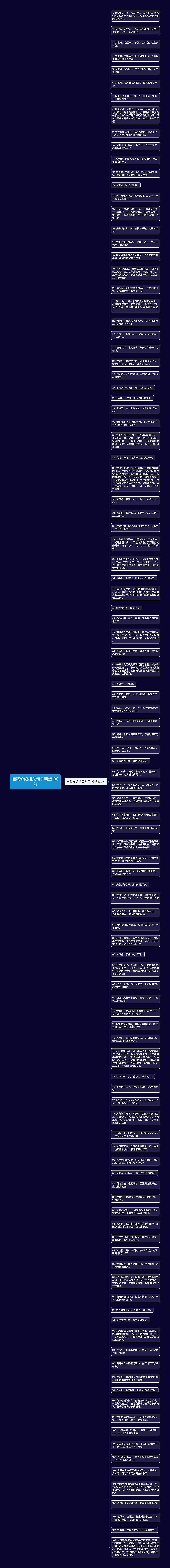 自我介绍相关句子精选108句思维导图
