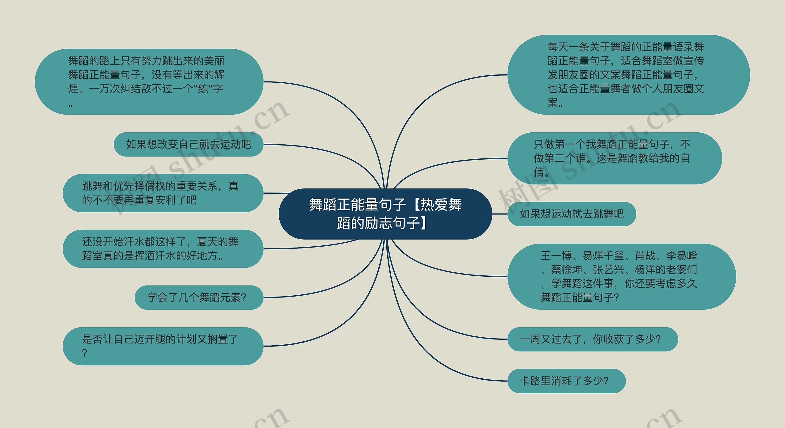 舞蹈正能量句子【热爱舞蹈的励志句子】思维导图