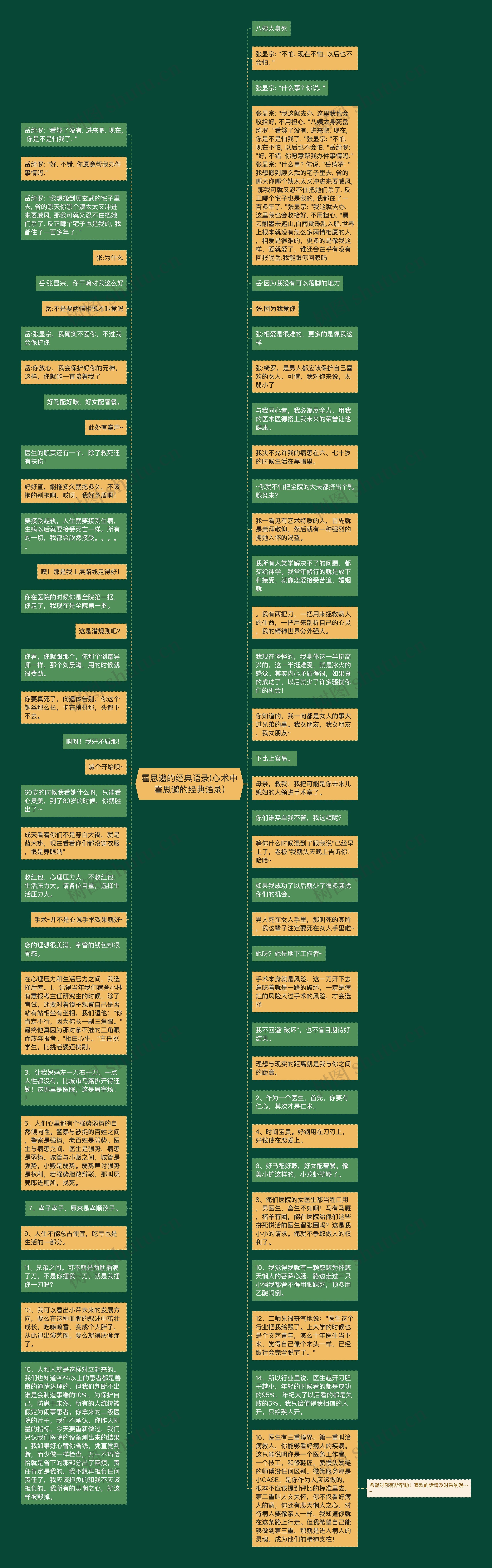 霍思邈的经典语录(心术中霍思邈的经典语录)思维导图