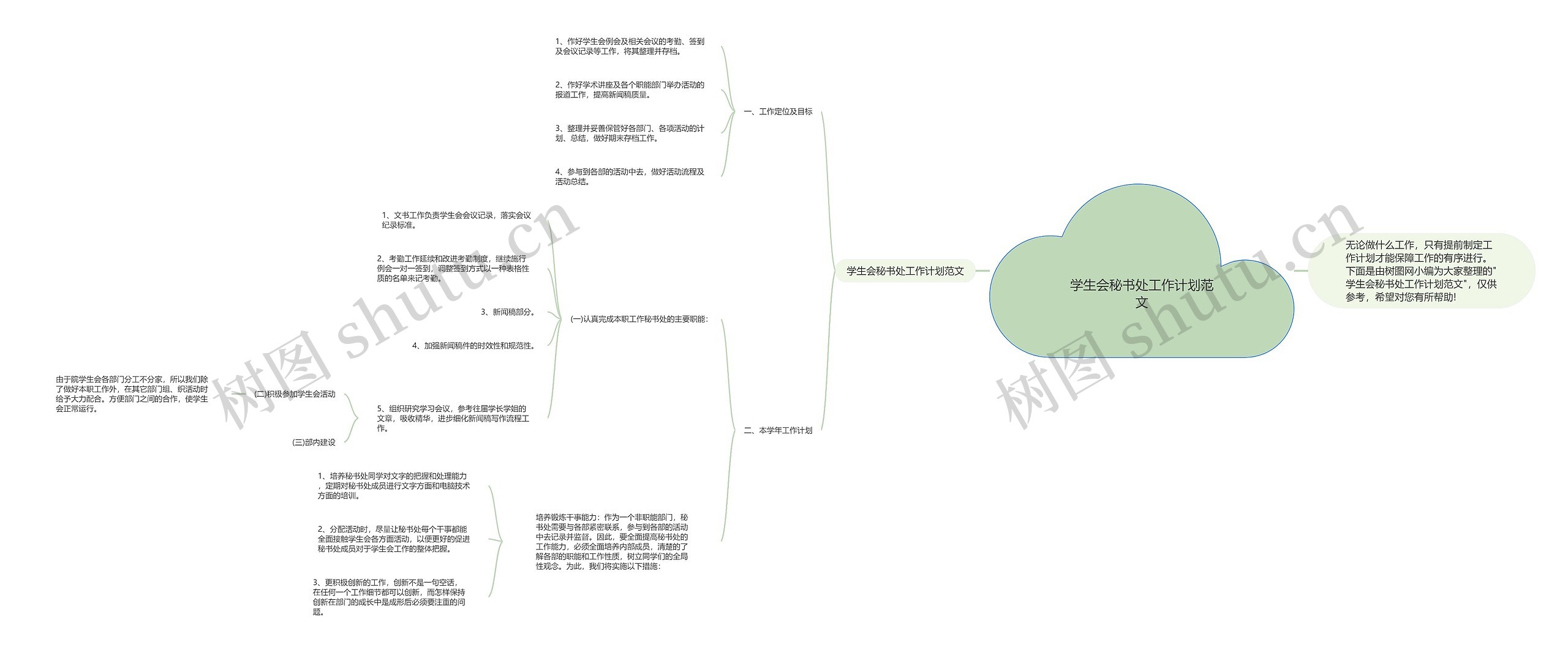 学生会秘书处工作计划范文思维导图高清图 学生会秘书处工作计划范文思维导图