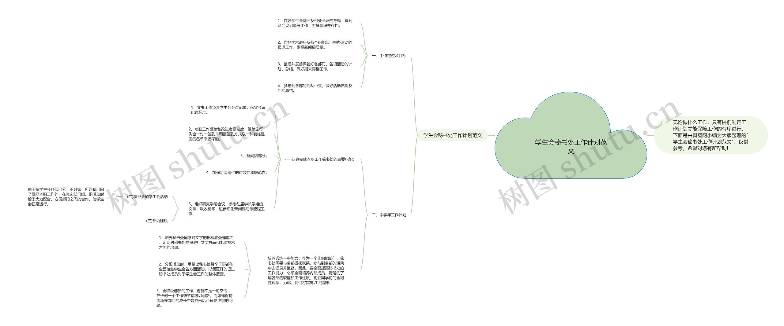 学生会秘书处工作计划范文思维导图