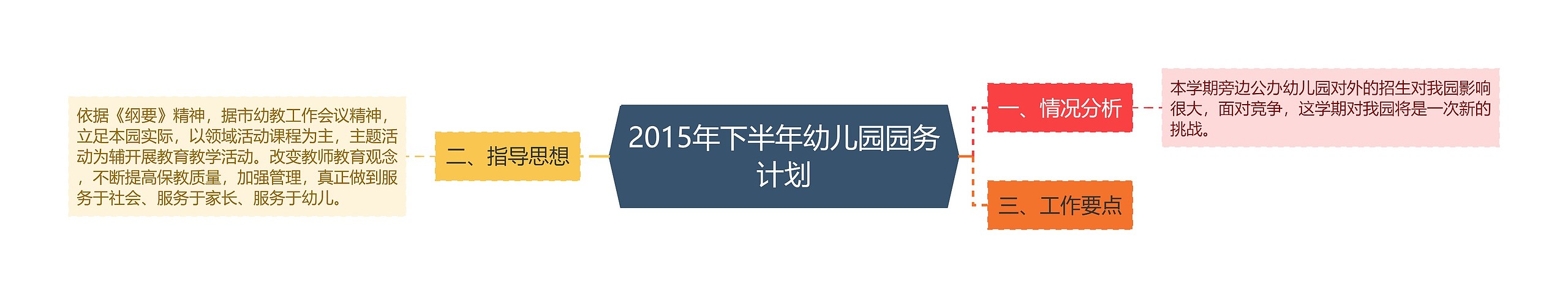 2015年下半年幼儿园园务计划